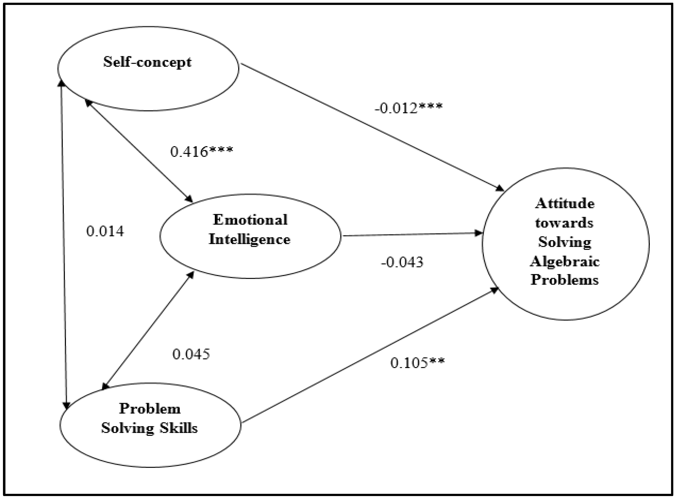 Sustainability 14 14402 g006