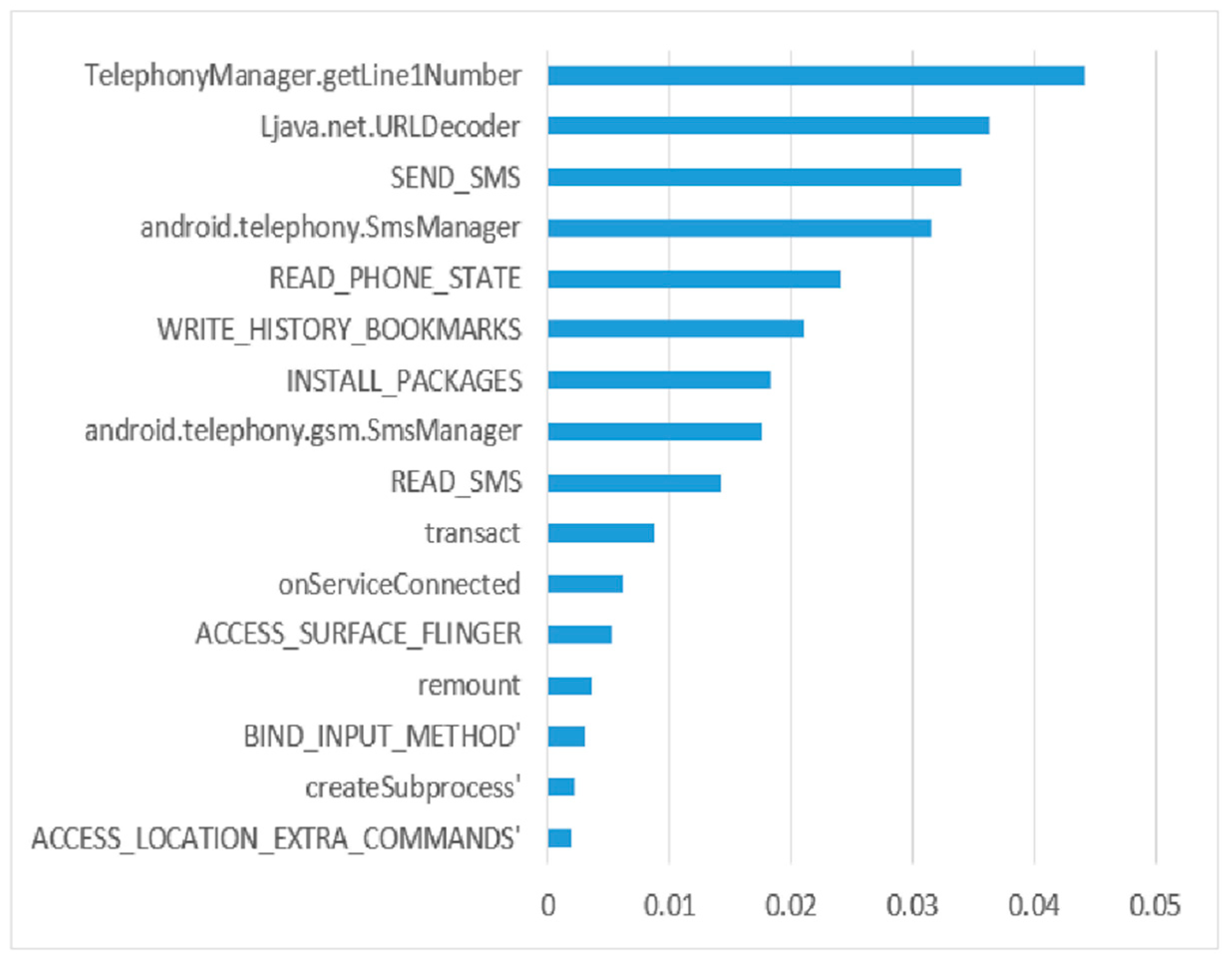 Sustainability 14 14406 g002