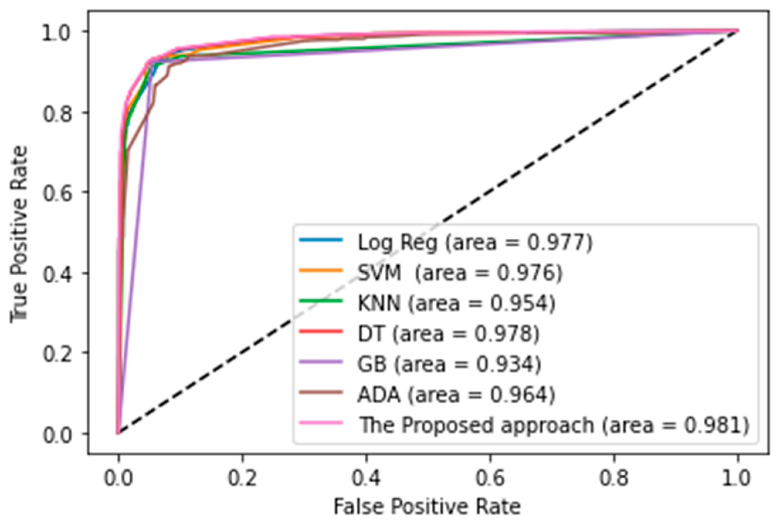 Sustainability 14 14406 g003