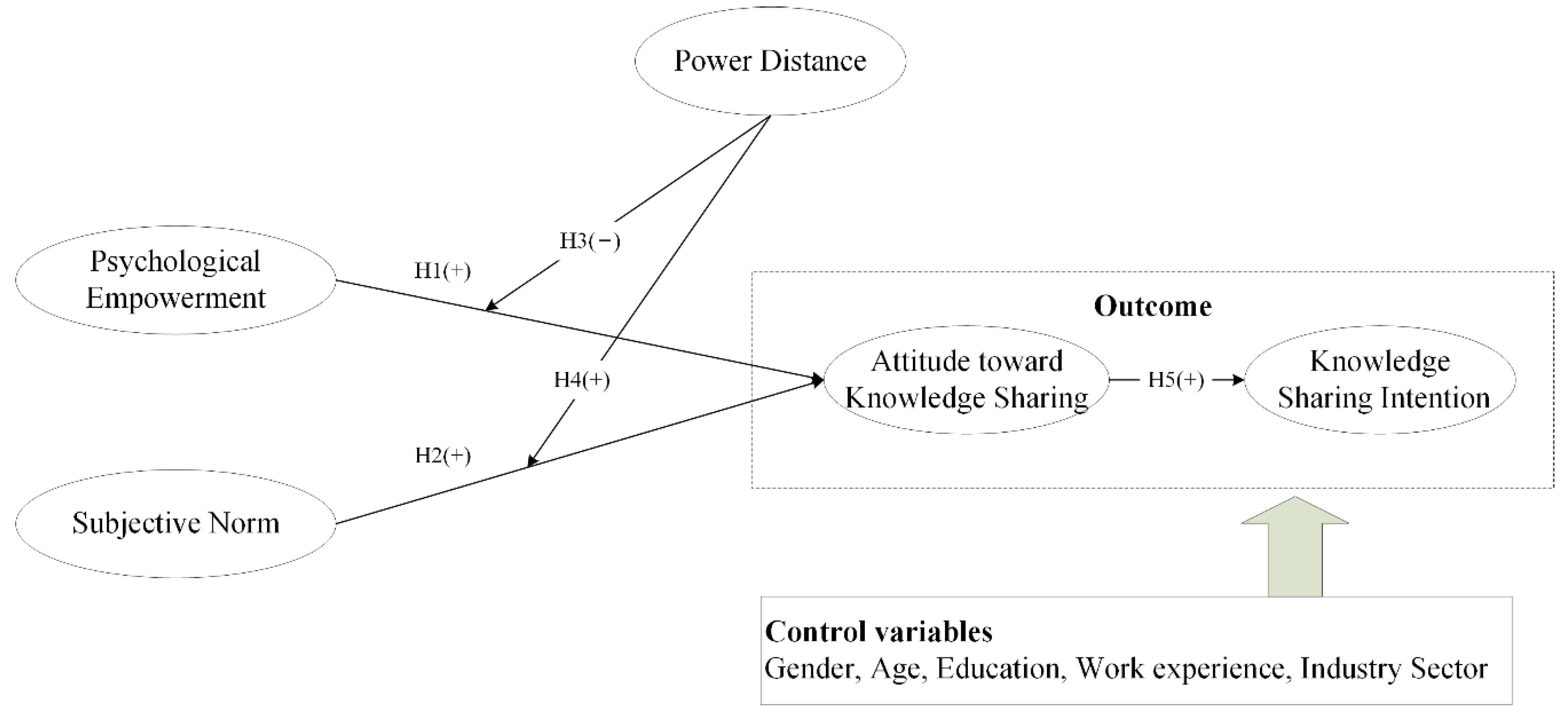 Sustainability 14 14407 g001 Sustainability 14 14407 g001