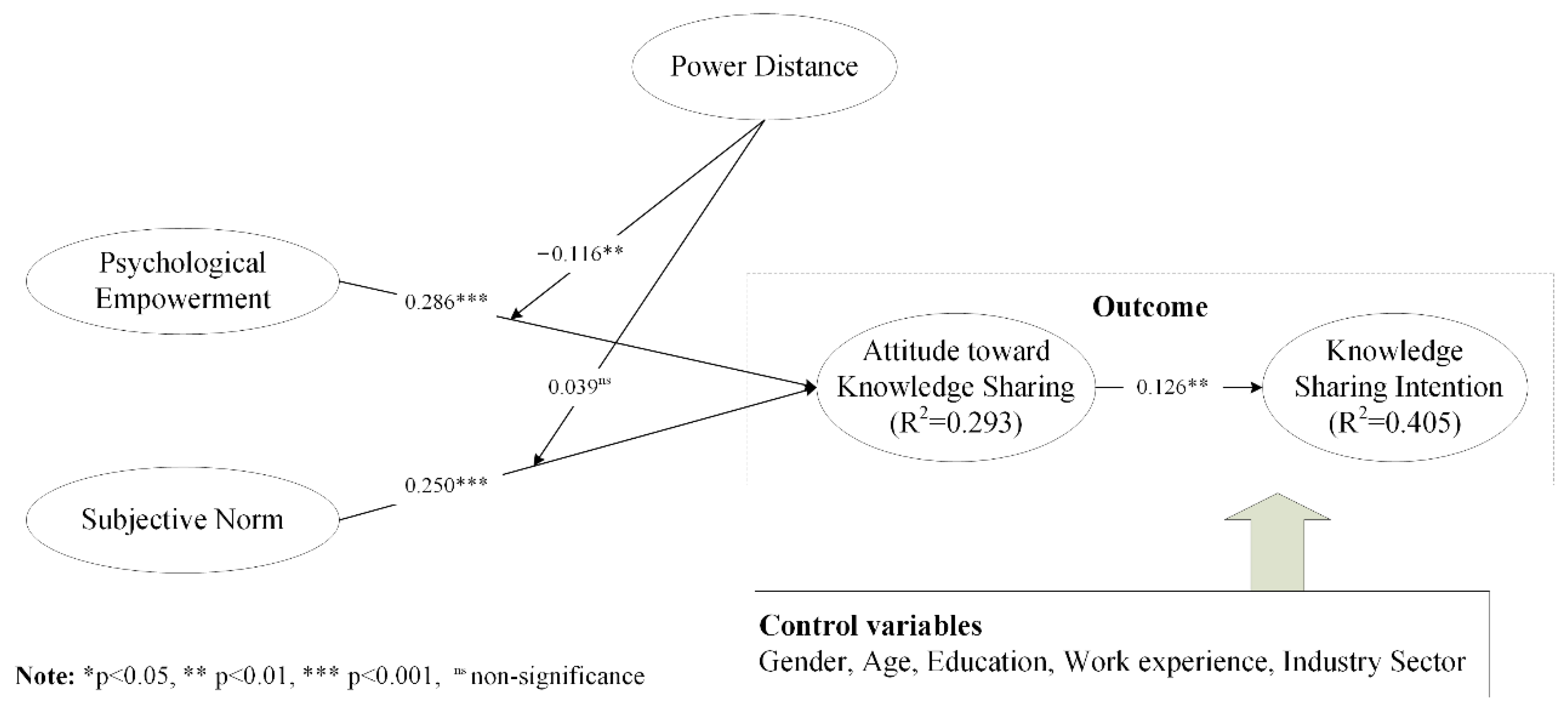 Sustainability 14 14407 g002 Sustainability 14 14407 g002