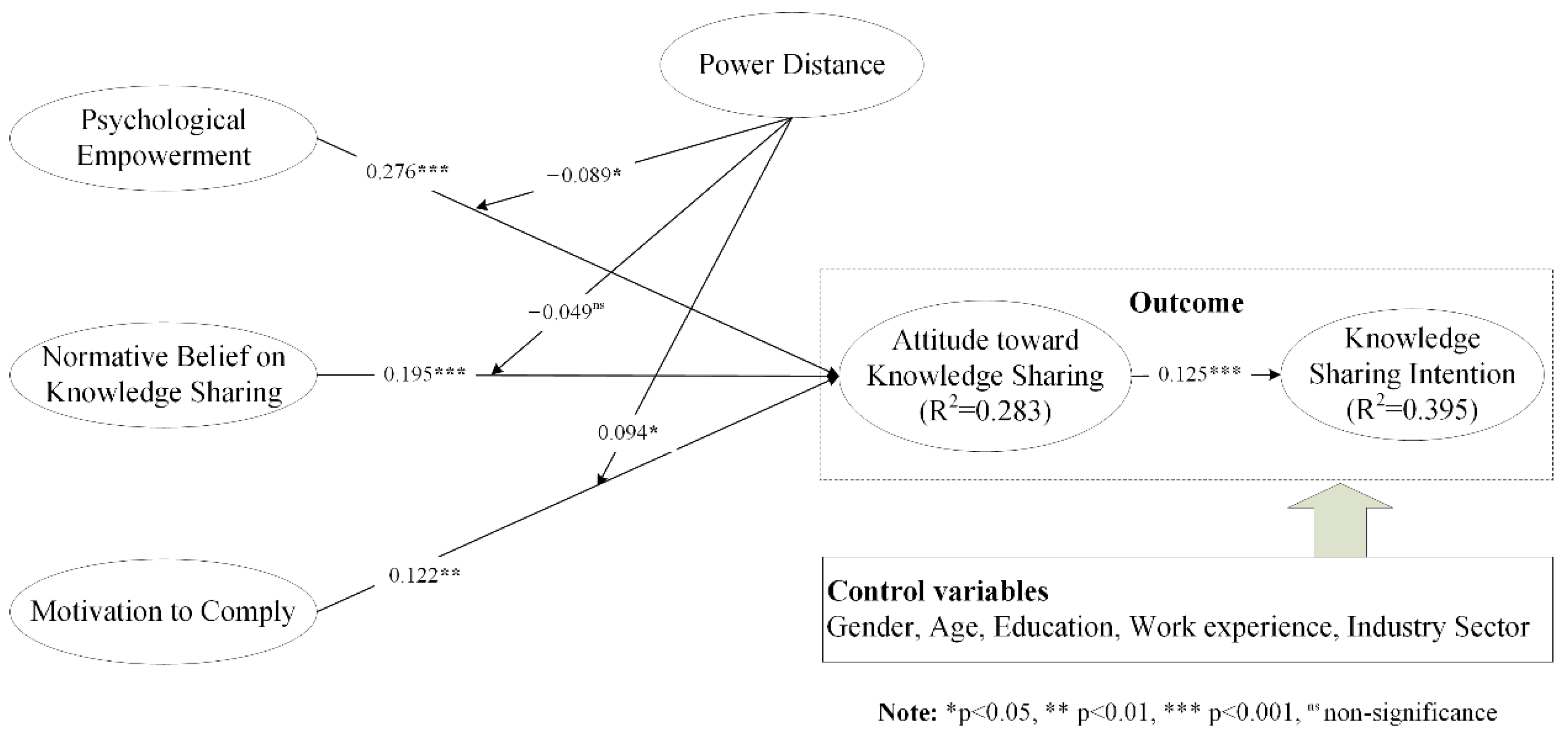 Sustainability 14 14407 g003 Sustainability 14 14407 g003