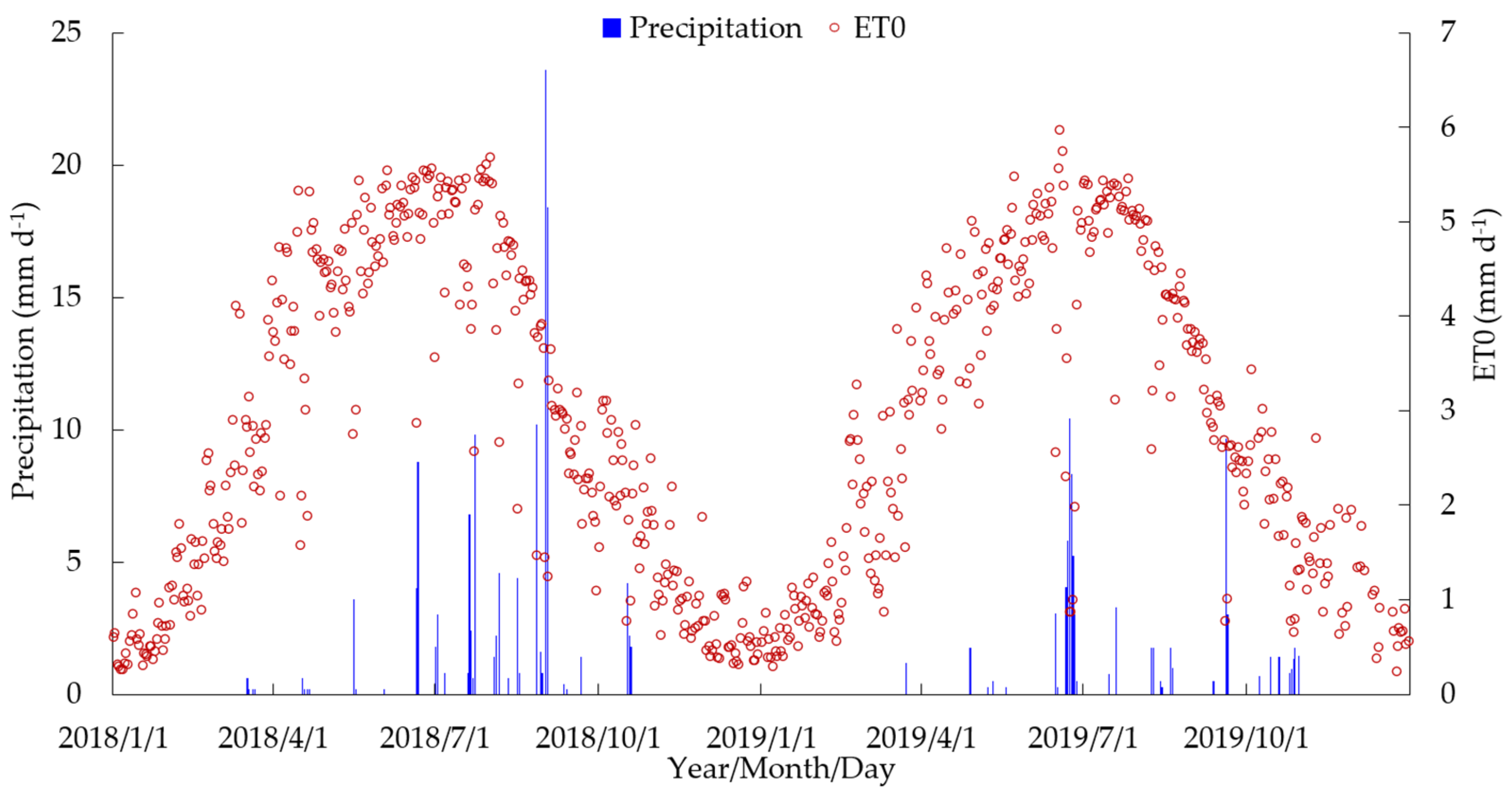Sustainability 14 14410 g003 Sustainability 14 14410 g003