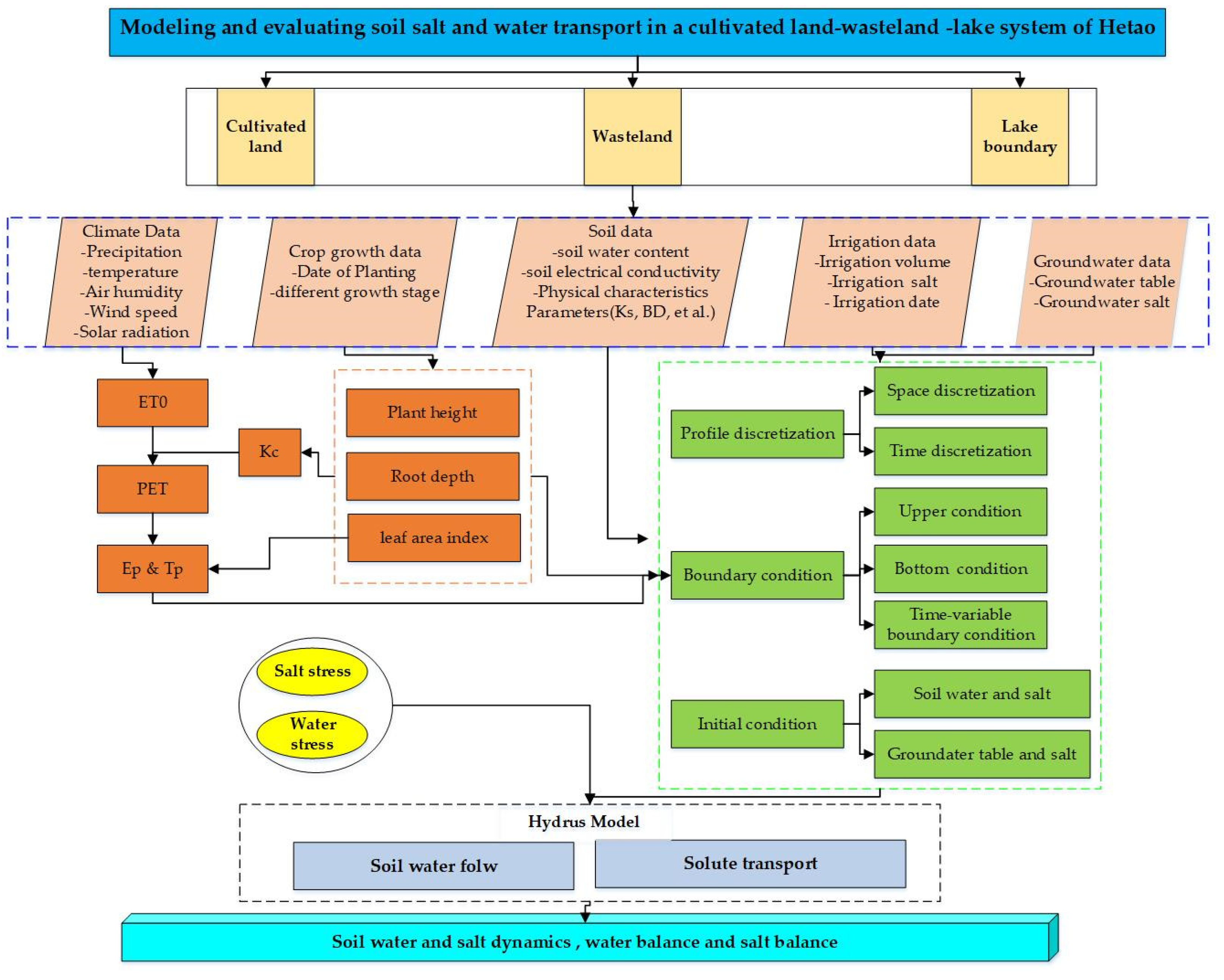 Sustainability 14 14410 g005 Sustainability 14 14410 g005