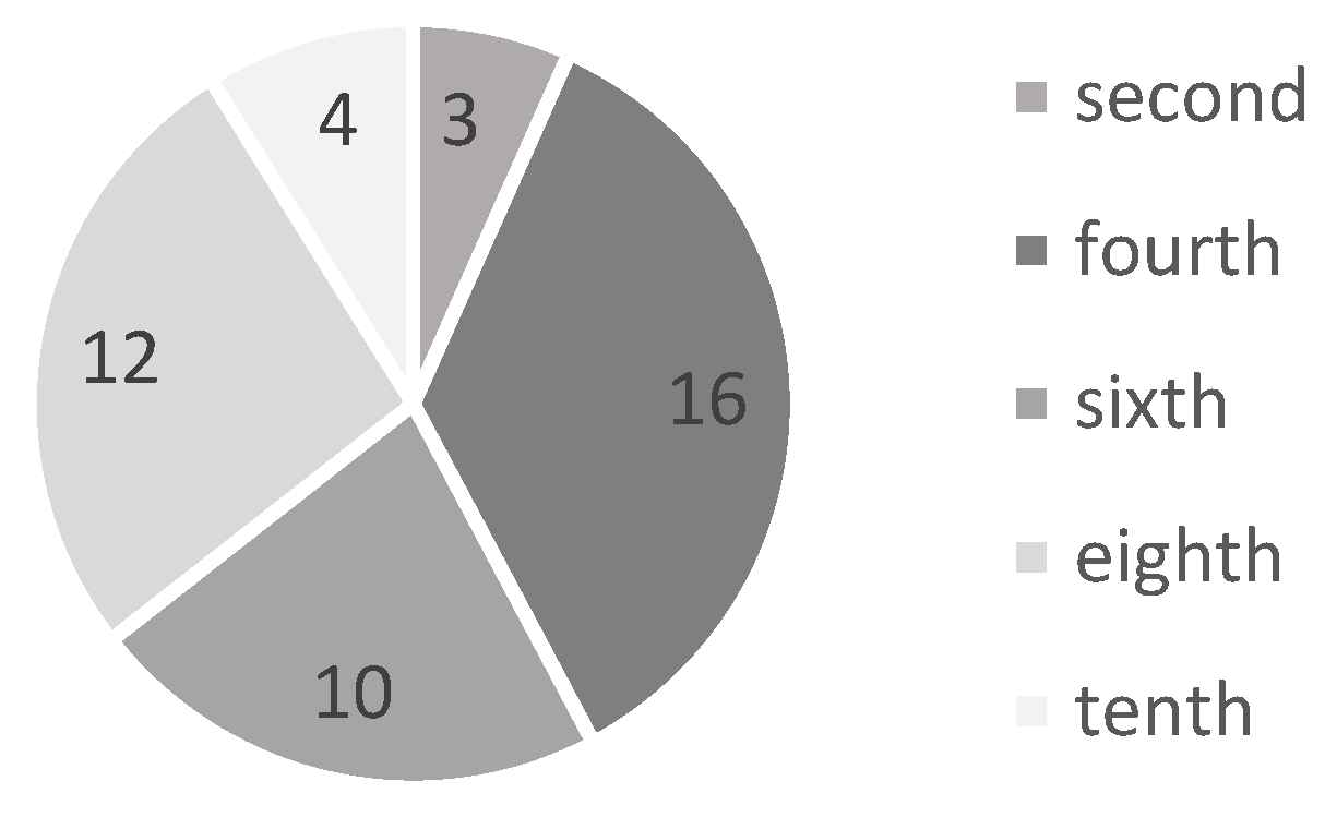 Sustainability 14 14412 g003 Sustainability 14 14412 g003
