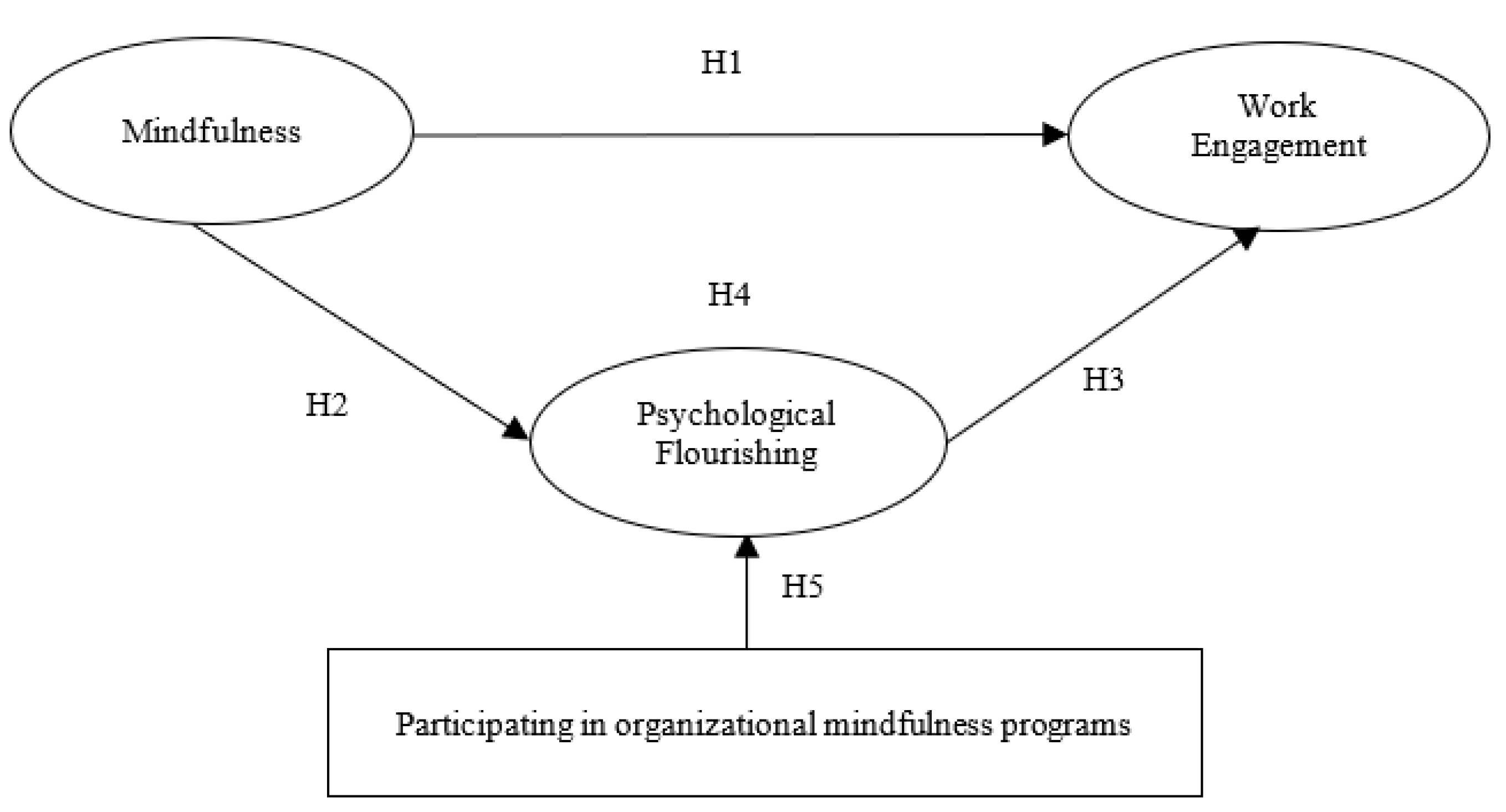 Sustainability 14 14413 g001 Sustainability 14 14413 g001