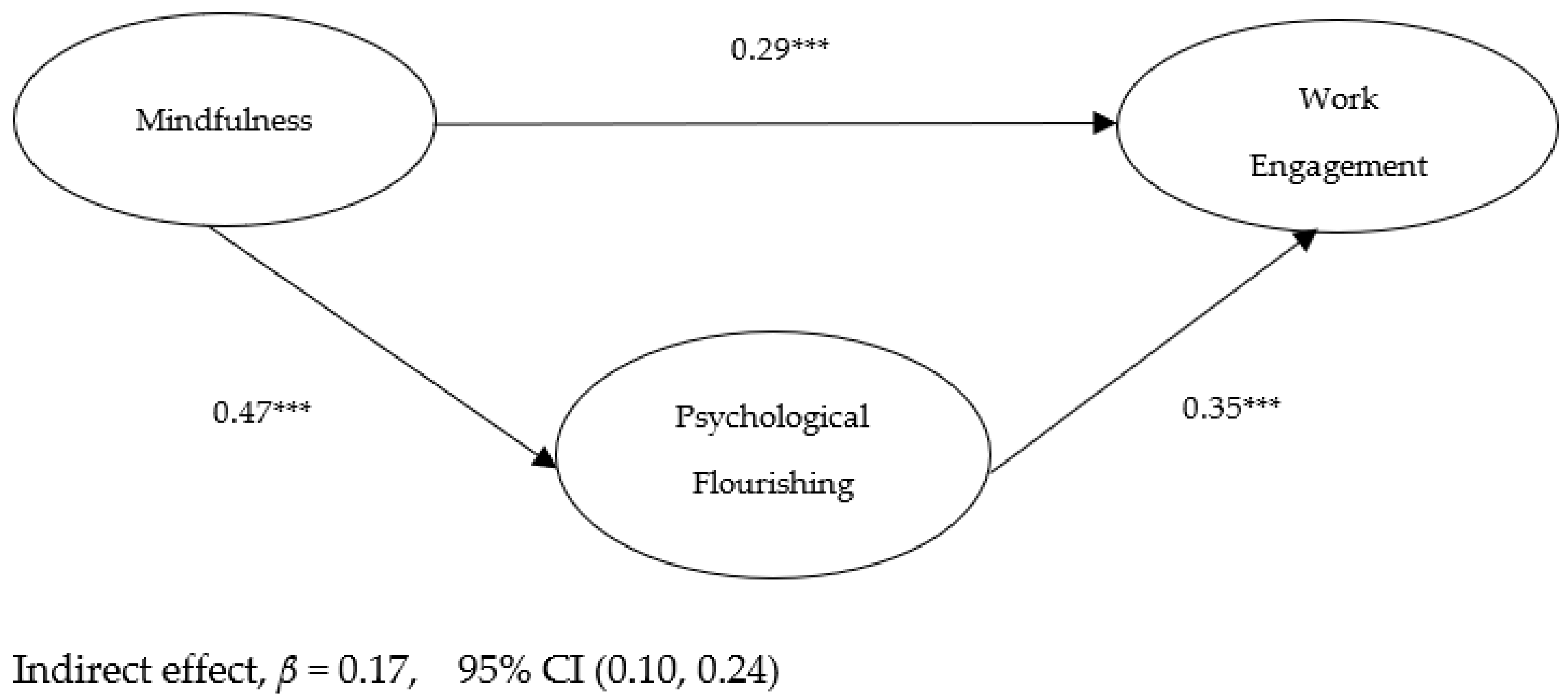Sustainability 14 14413 g002 Sustainability 14 14413 g002