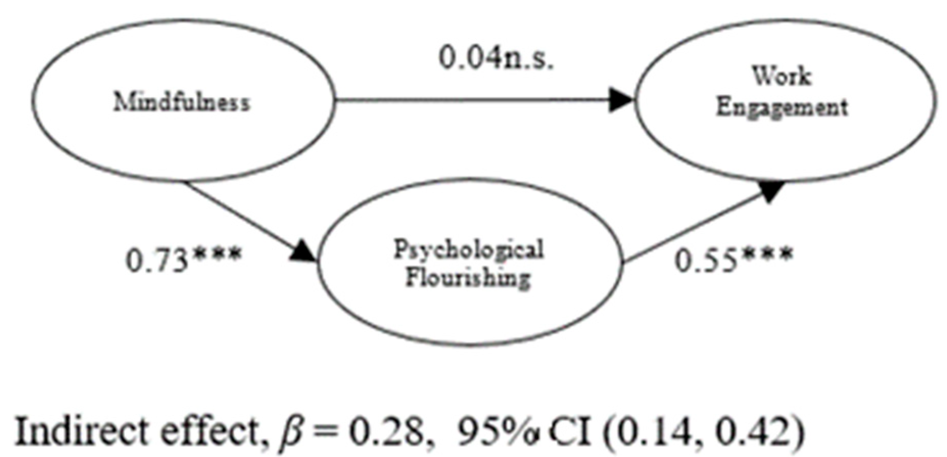 Sustainability 14 14413 g003 Sustainability 14 14413 g003