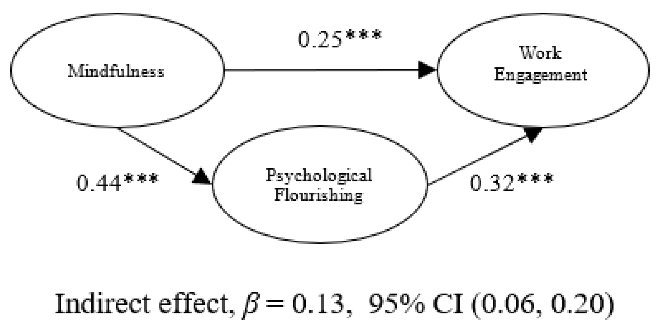 Sustainability 14 14413 g004 Sustainability 14 14413 g004