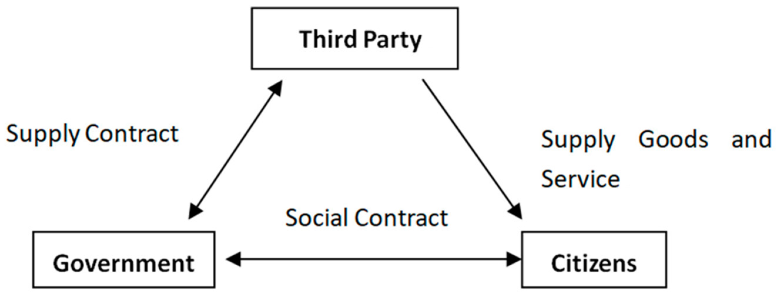 Sustainability 14 14415 g001 Sustainability 14 14415 g001