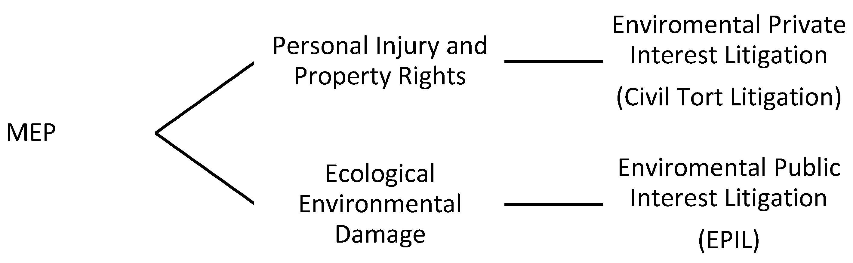 Sustainability 14 14415 g002 Sustainability 14 14415 g002