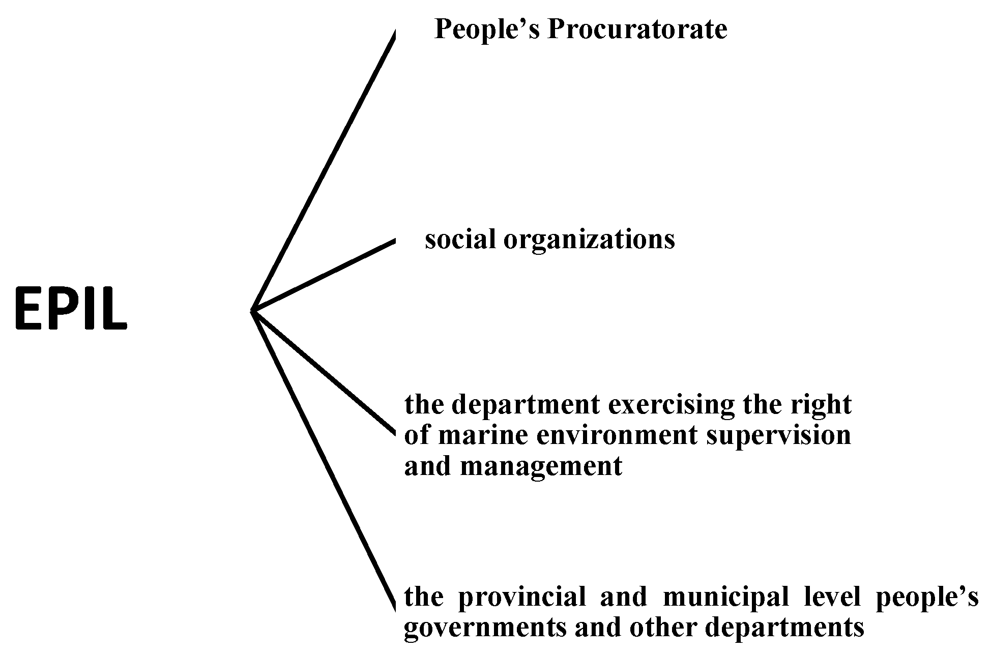 Sustainability 14 14415 g003 Sustainability 14 14415 g003