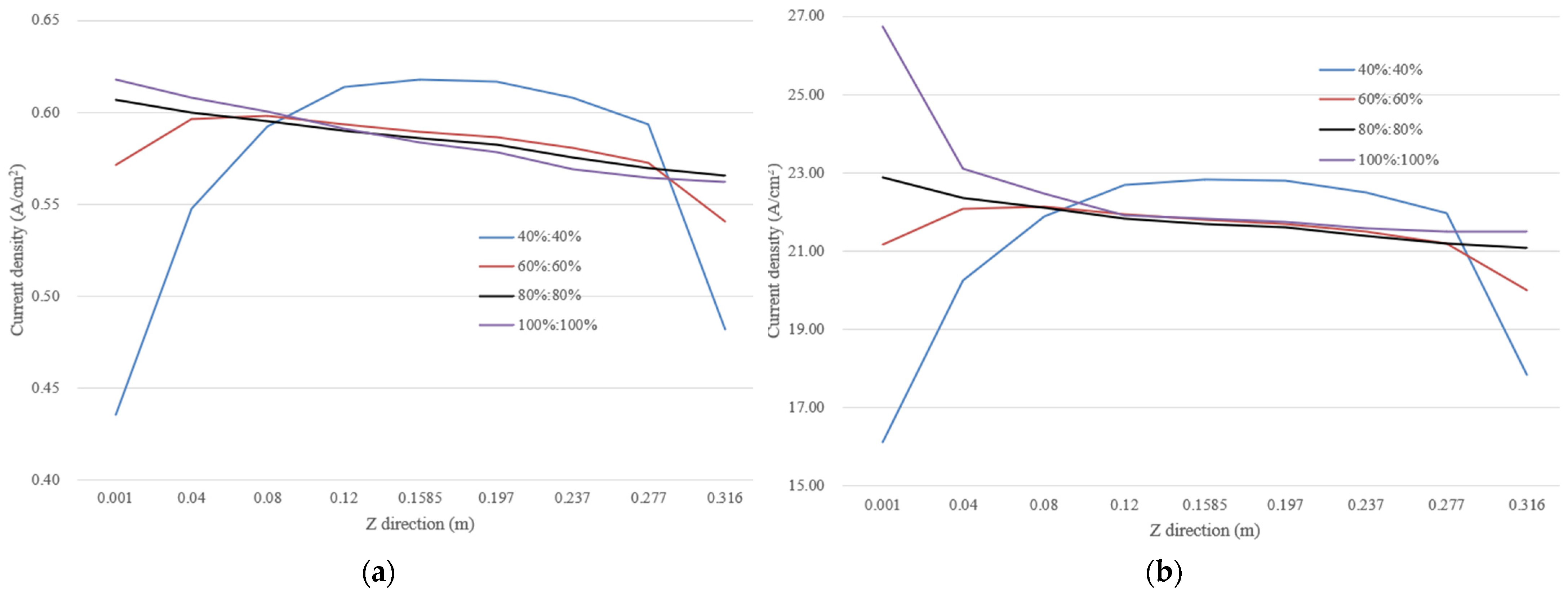 Sustainability 14 14416 g018 Sustainability 14 14416 g018