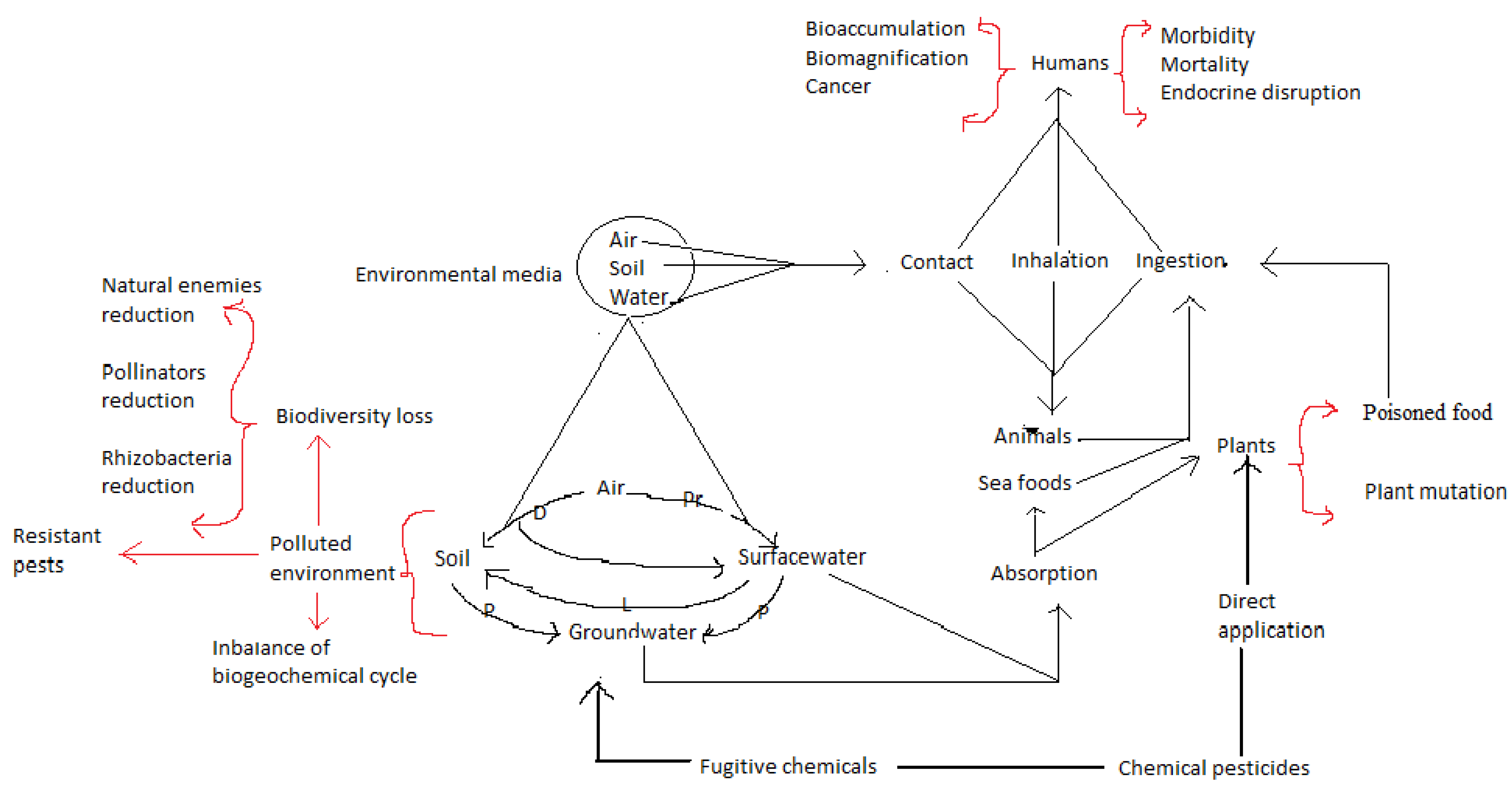 Sustainability 14 14417 g002 Sustainability 14 14417 g002