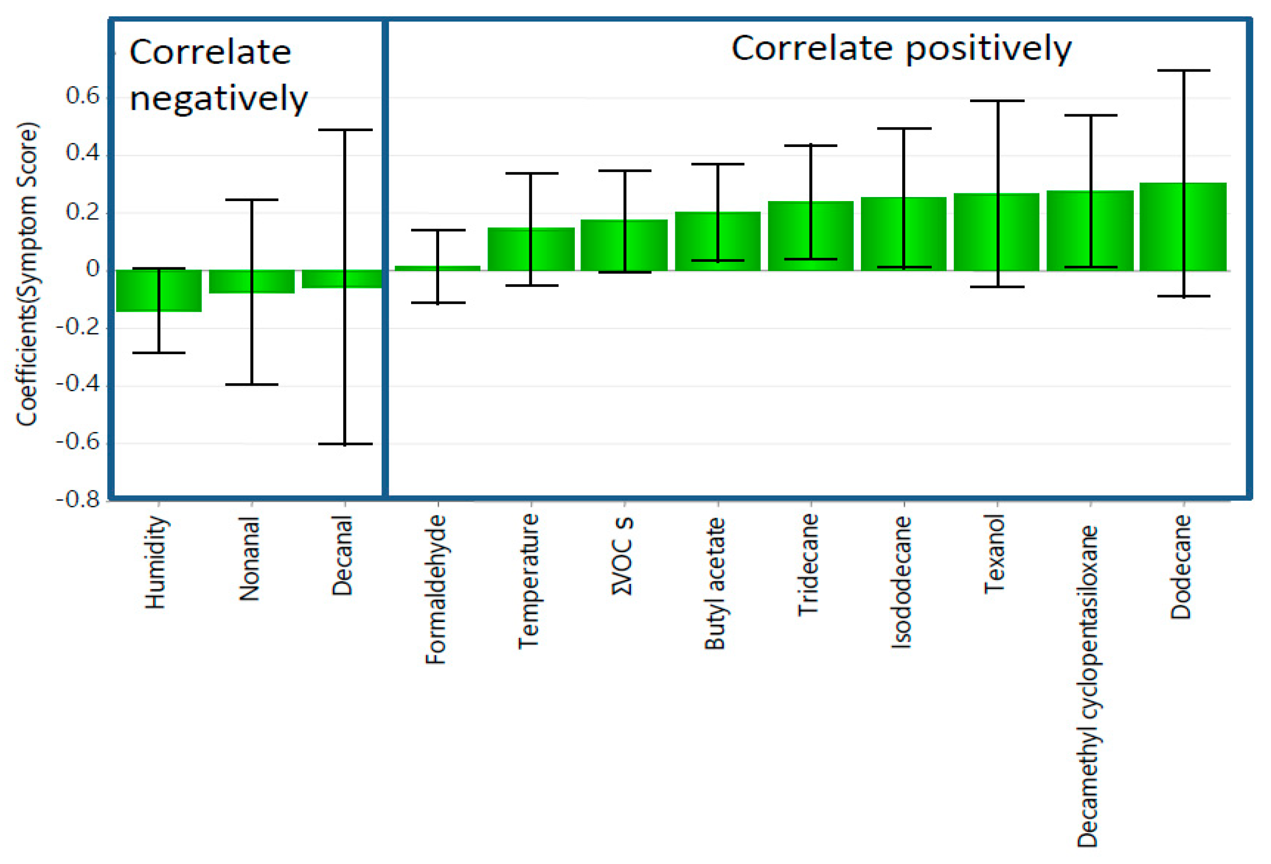 Sustainability 14 14421 g003 Sustainability 14 14421 g003