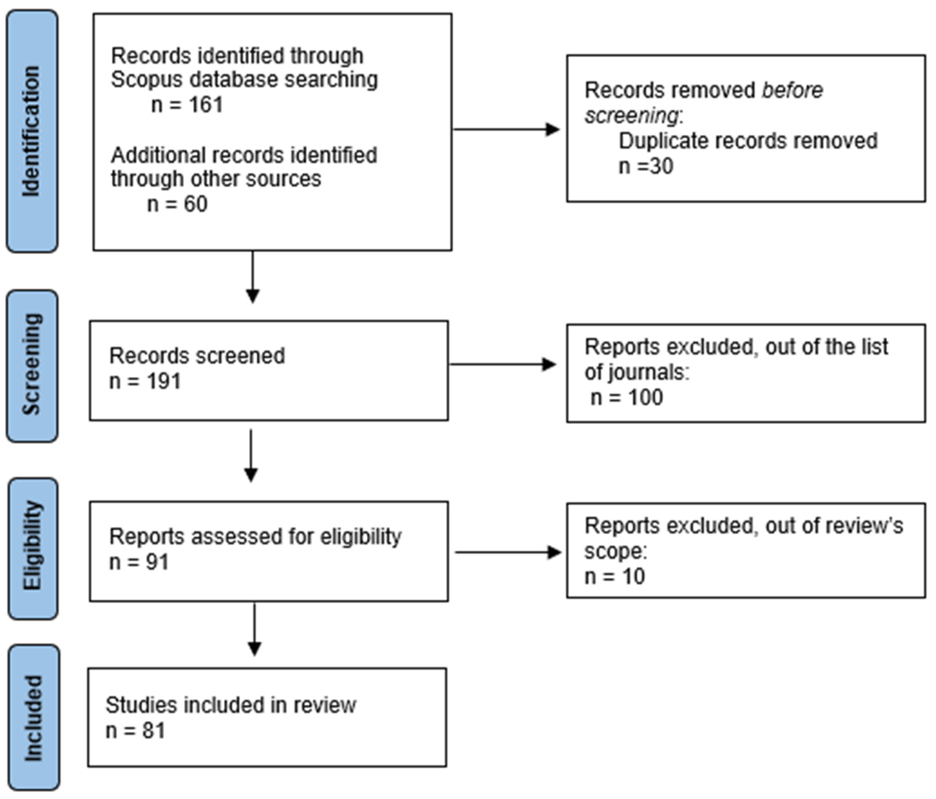Sustainability 14 14424 g001