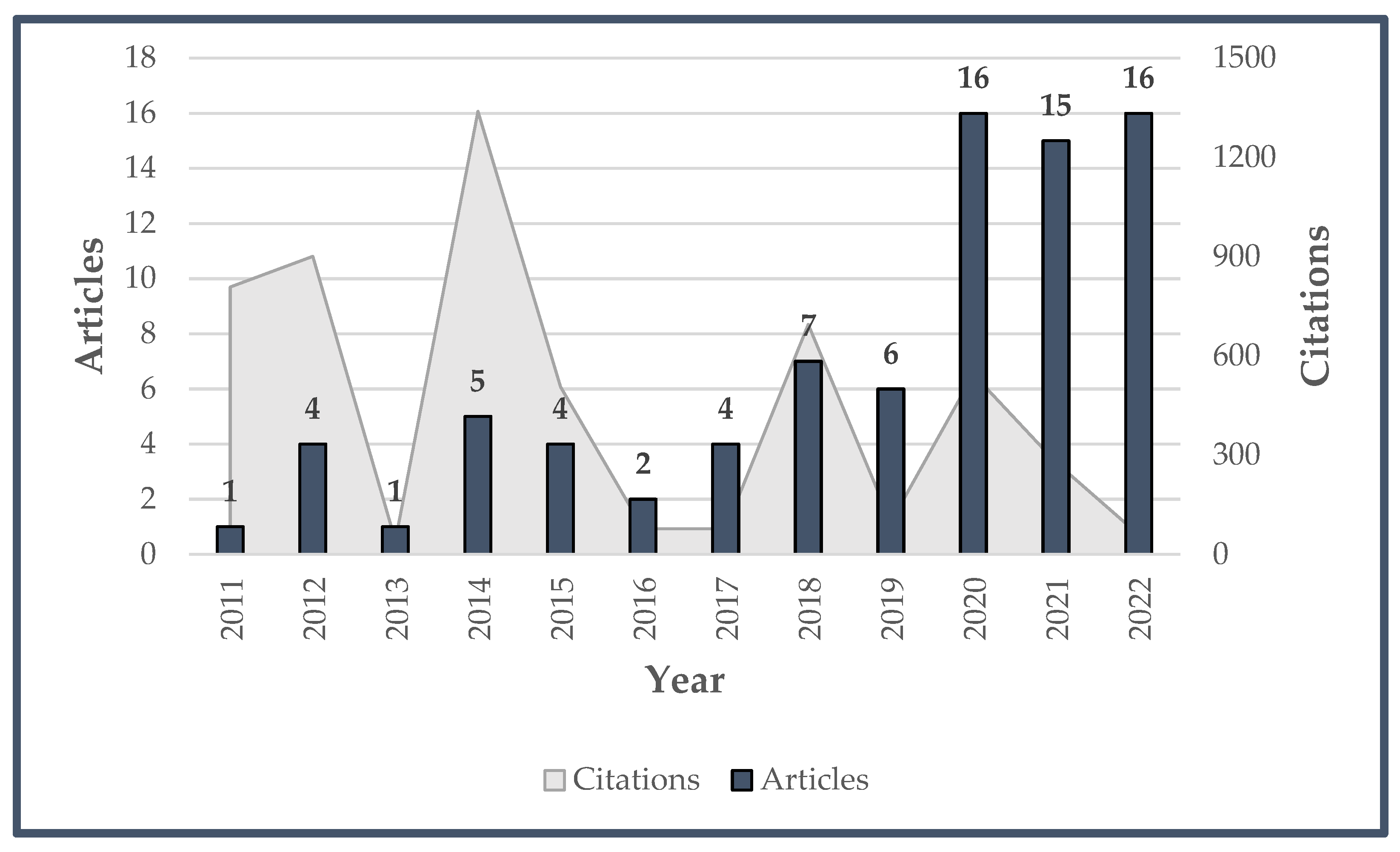 Sustainability 14 14424 g002