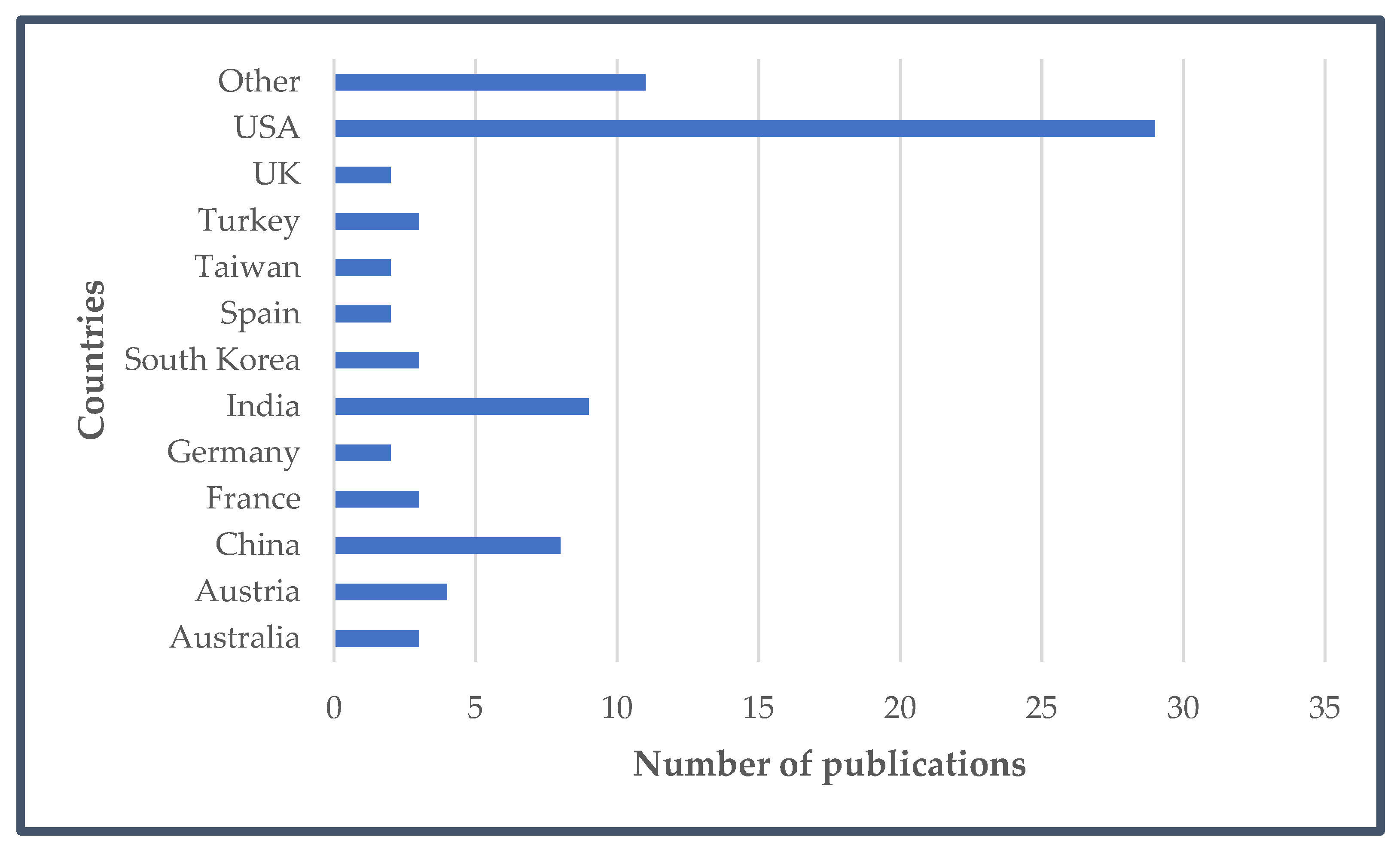 Sustainability 14 14424 g003