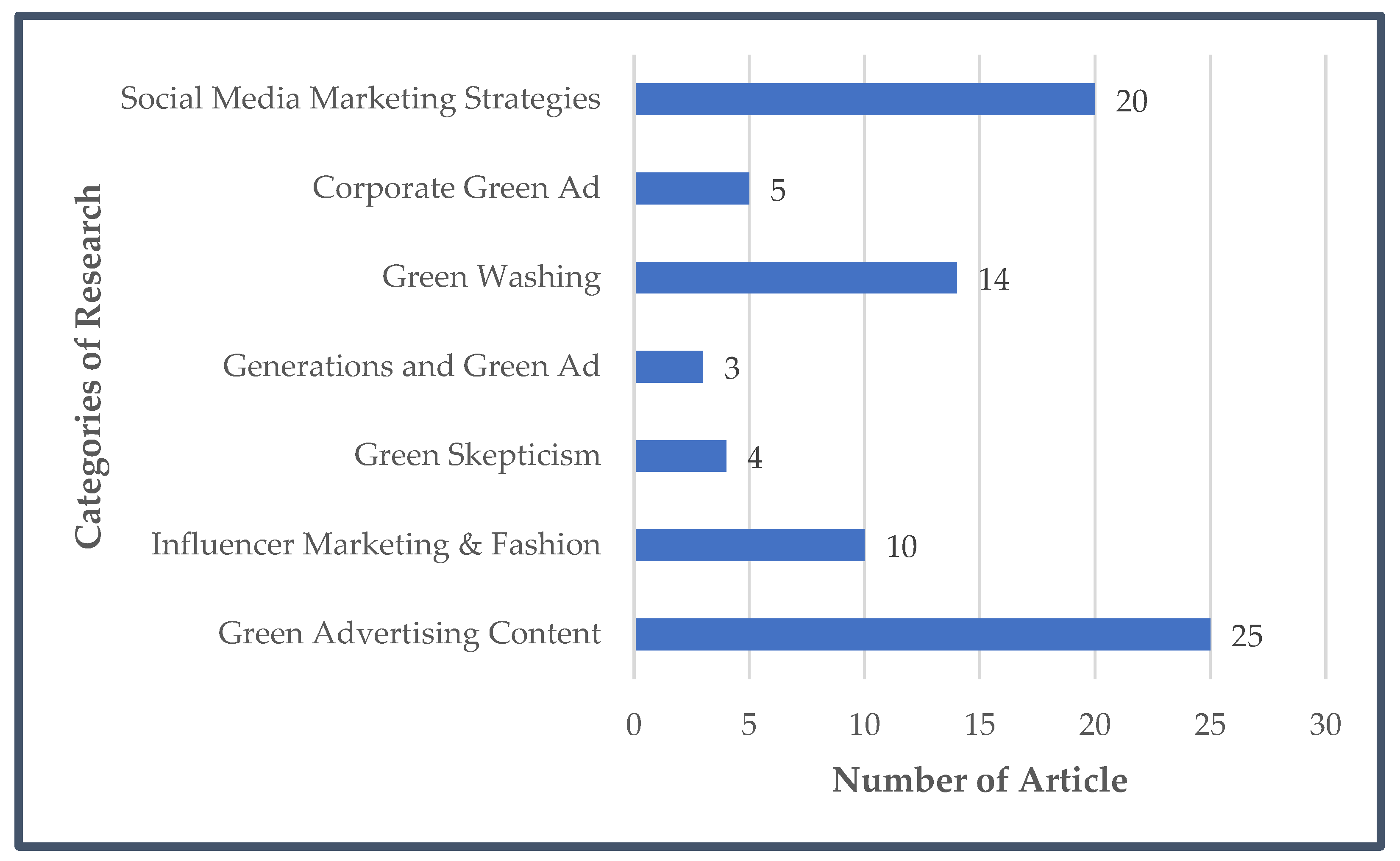 Sustainability 14 14424 g004