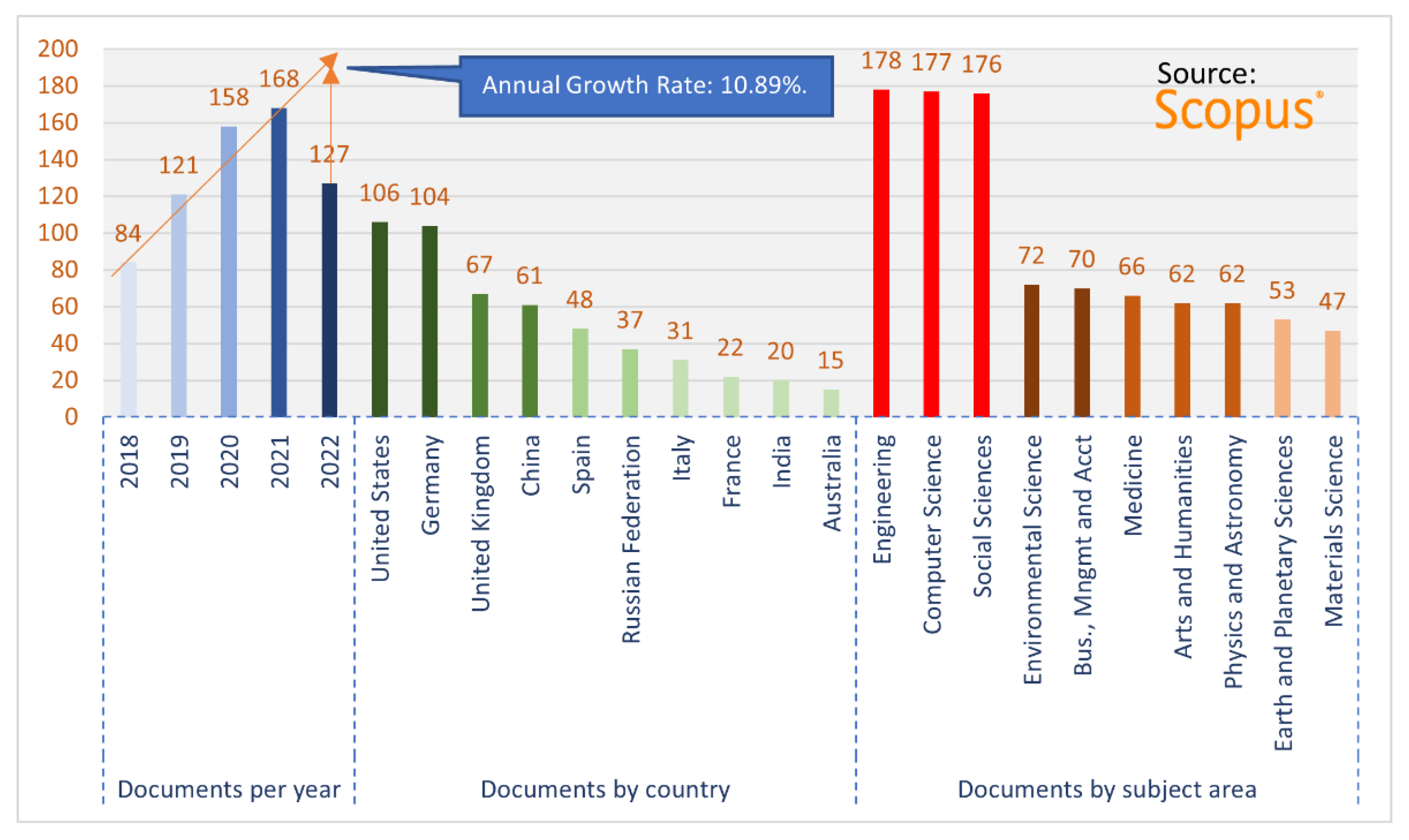 Sustainability 14 14425 g002