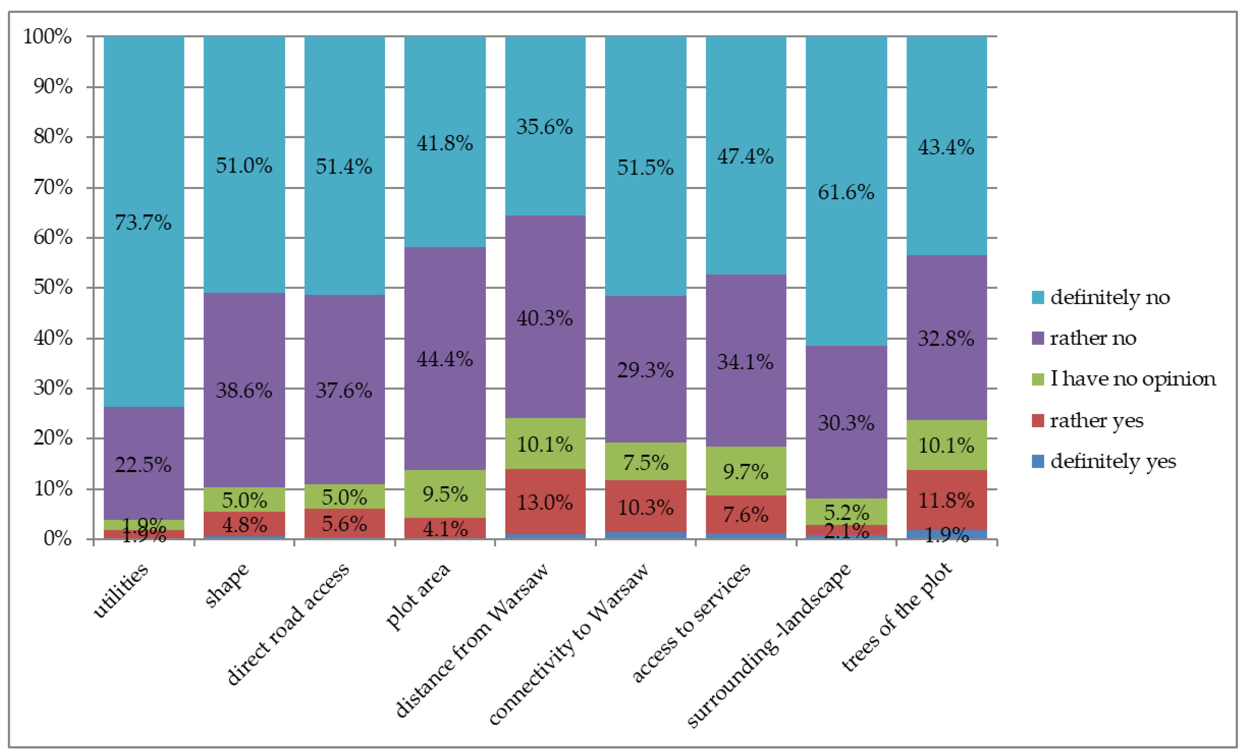Sustainability 14 14426 g003