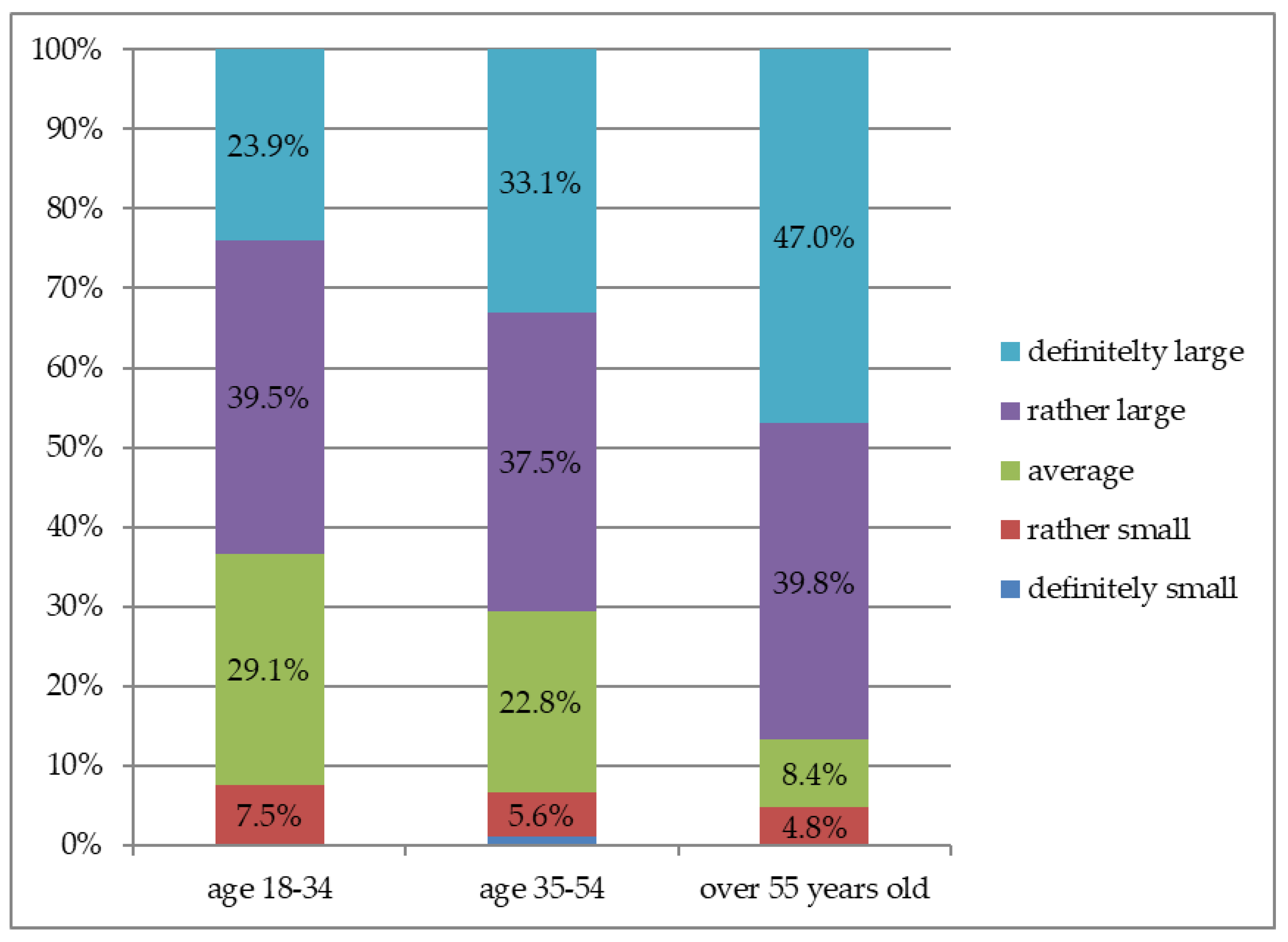 Sustainability 14 14426 g005
