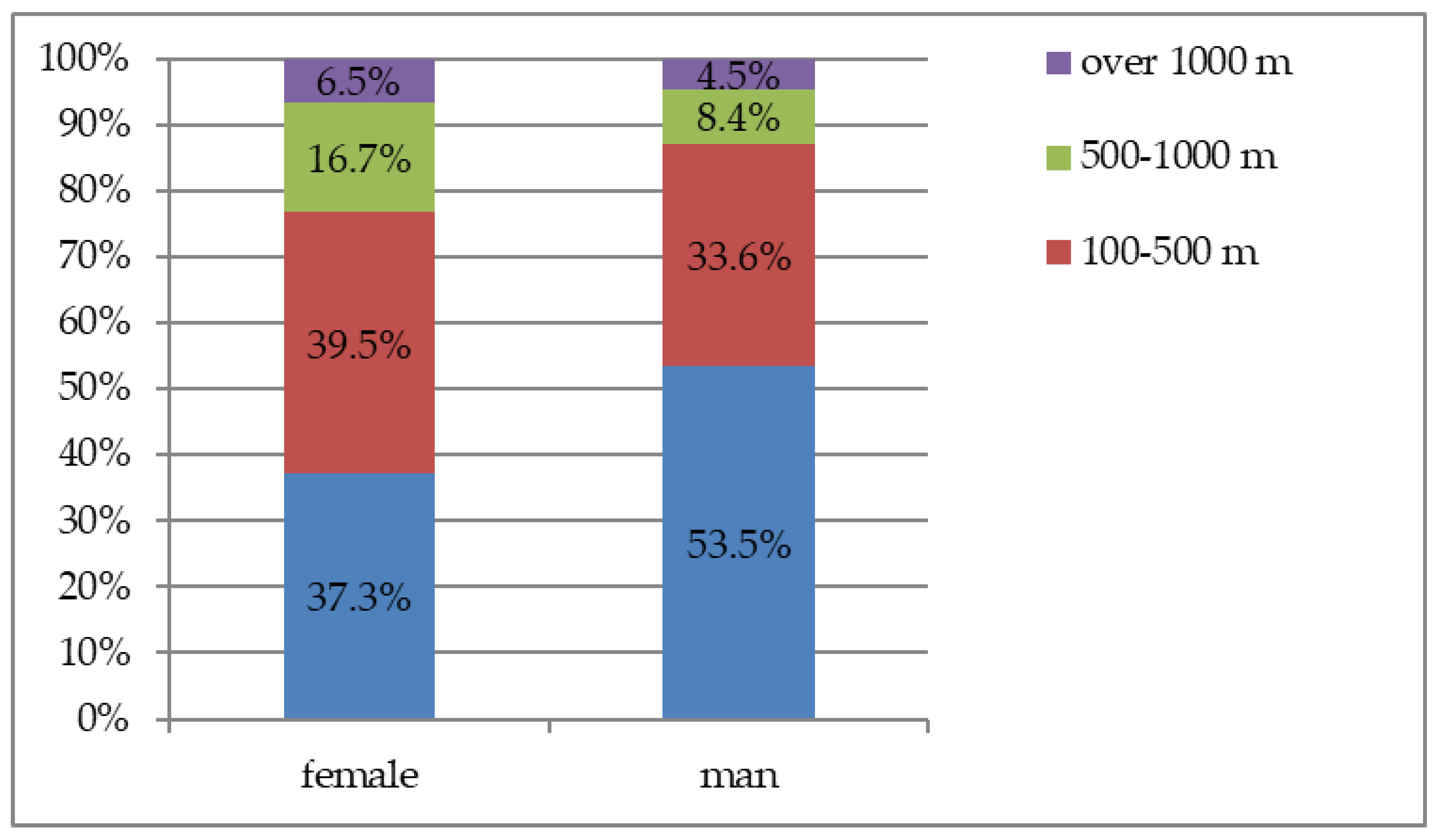 Sustainability 14 14426 g007