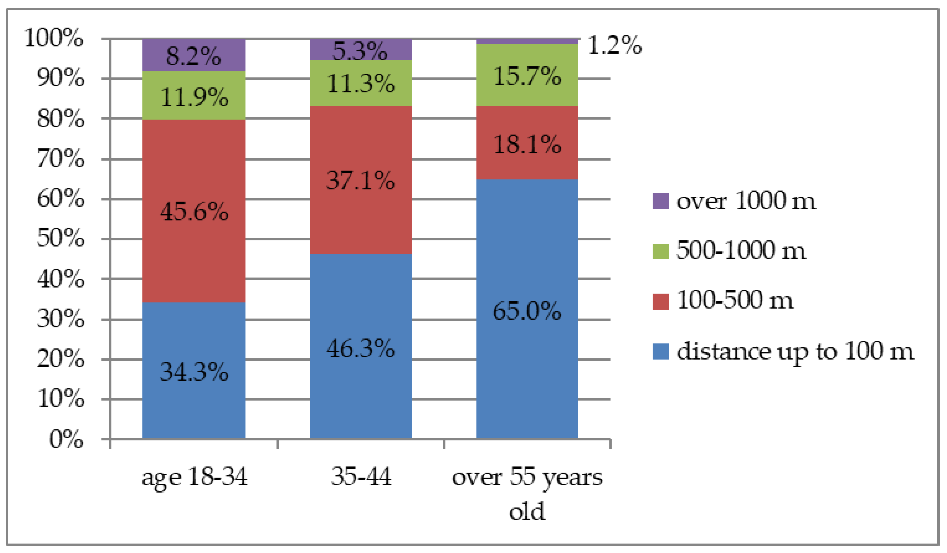 Sustainability 14 14426 g008