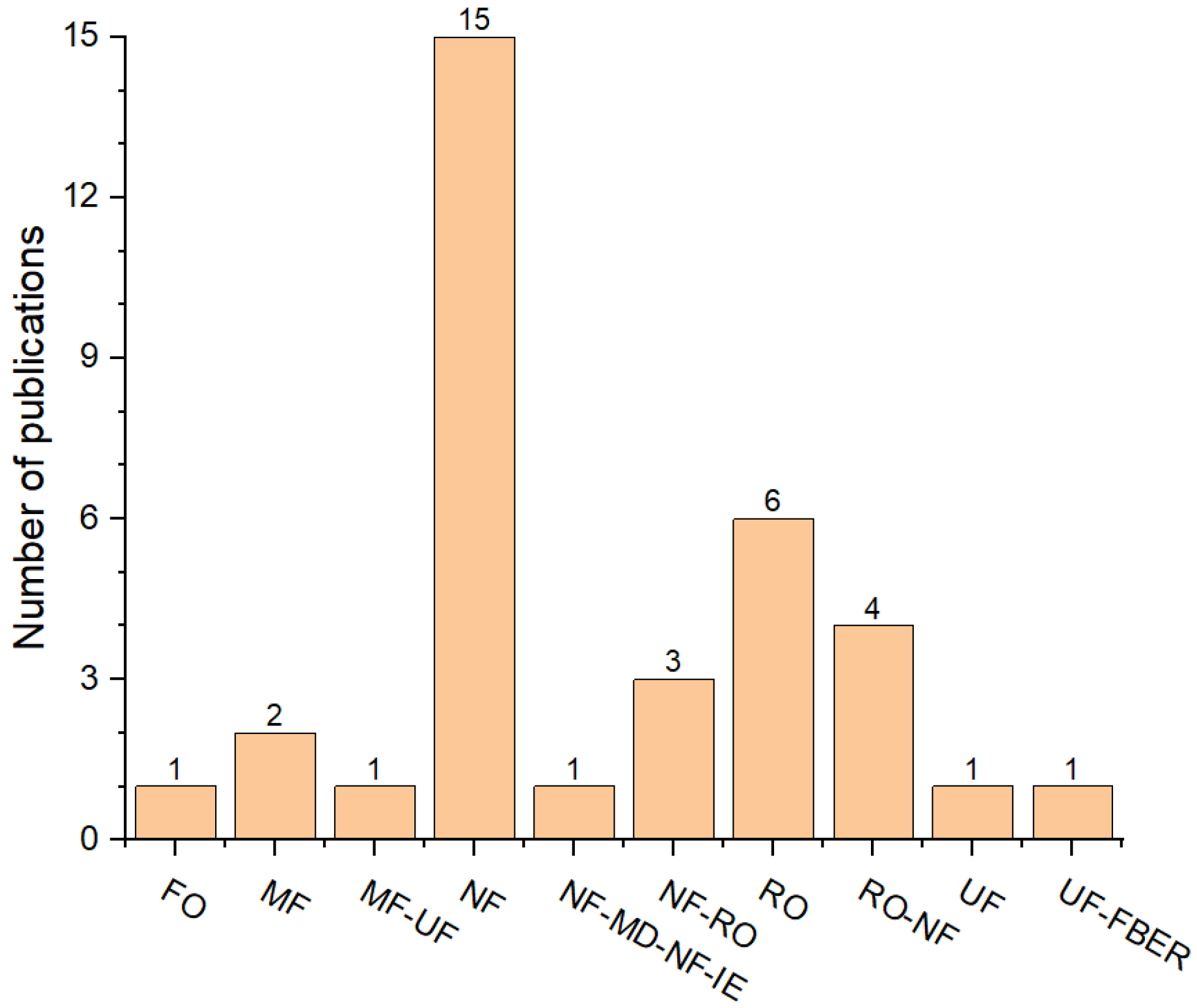 Sustainability 14 14427 g003