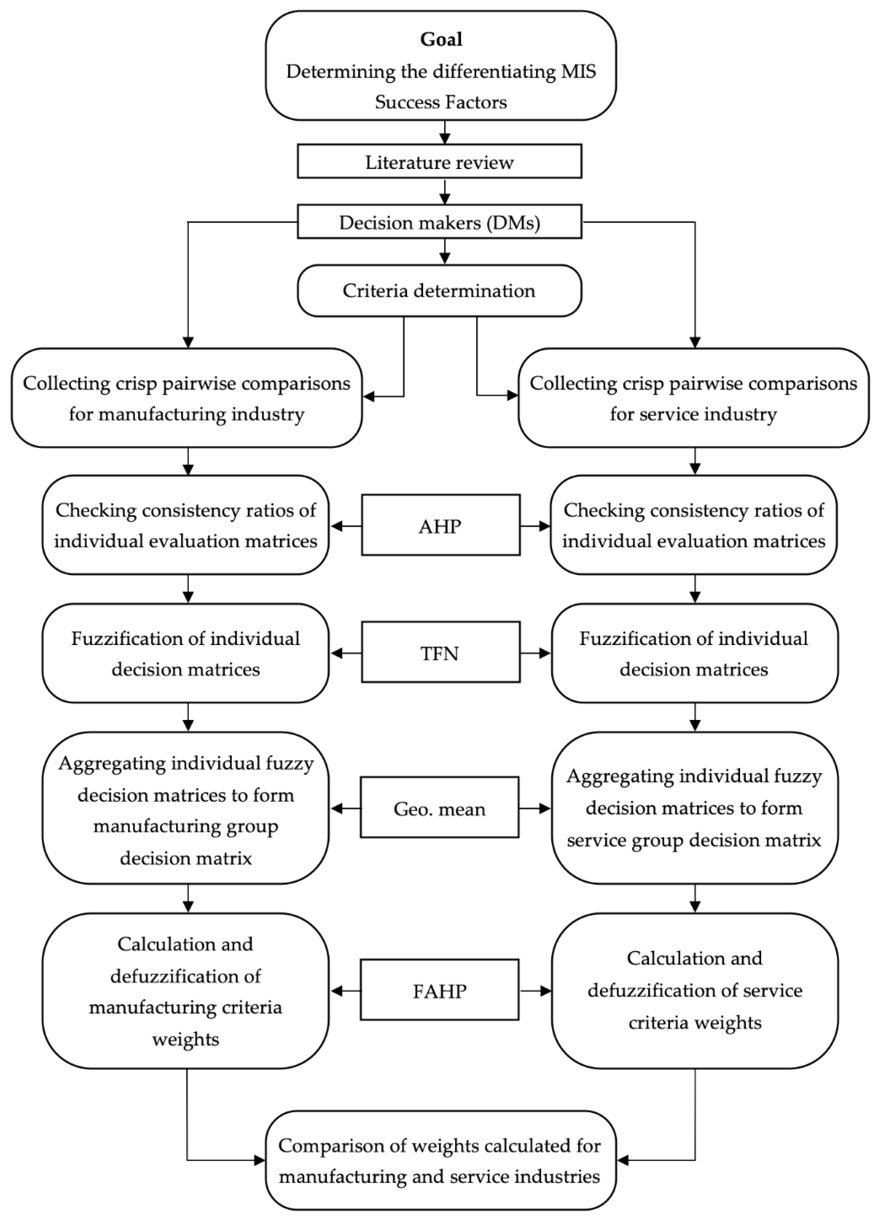 Sustainability 14 14428 g001