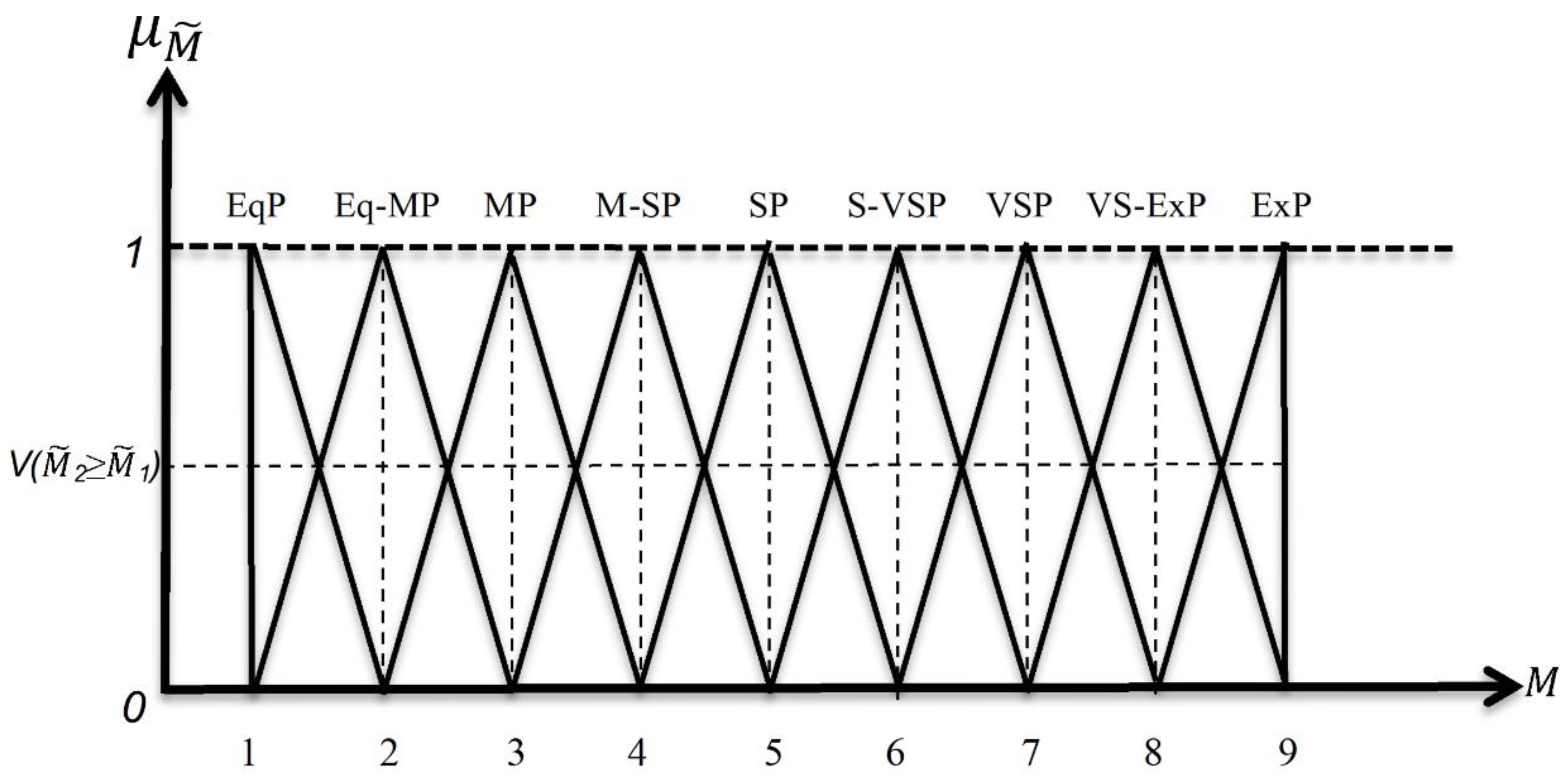 Sustainability 14 14428 g003