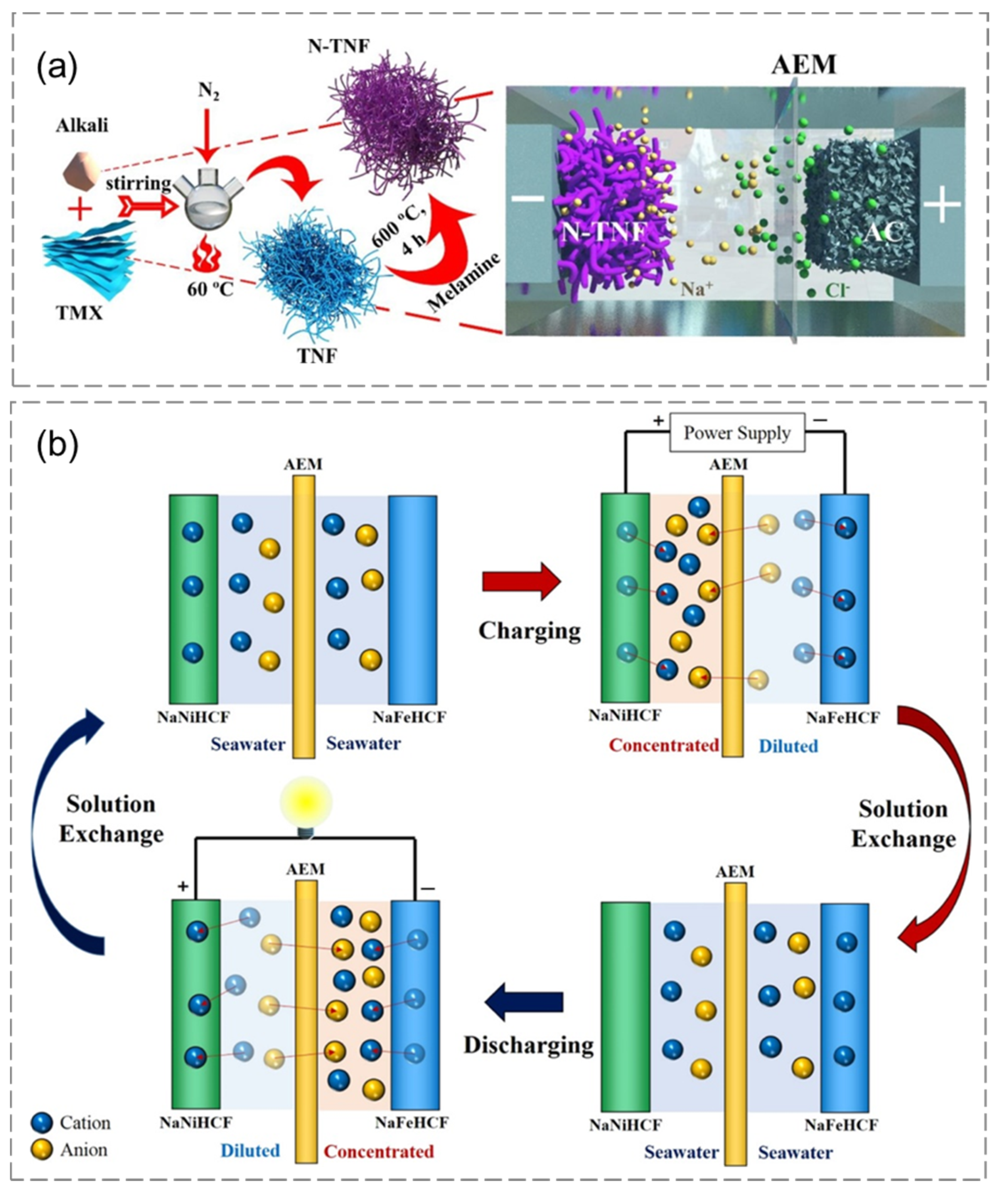 Sustainability 14 14429 g005 Sustainability 14 14429 g005