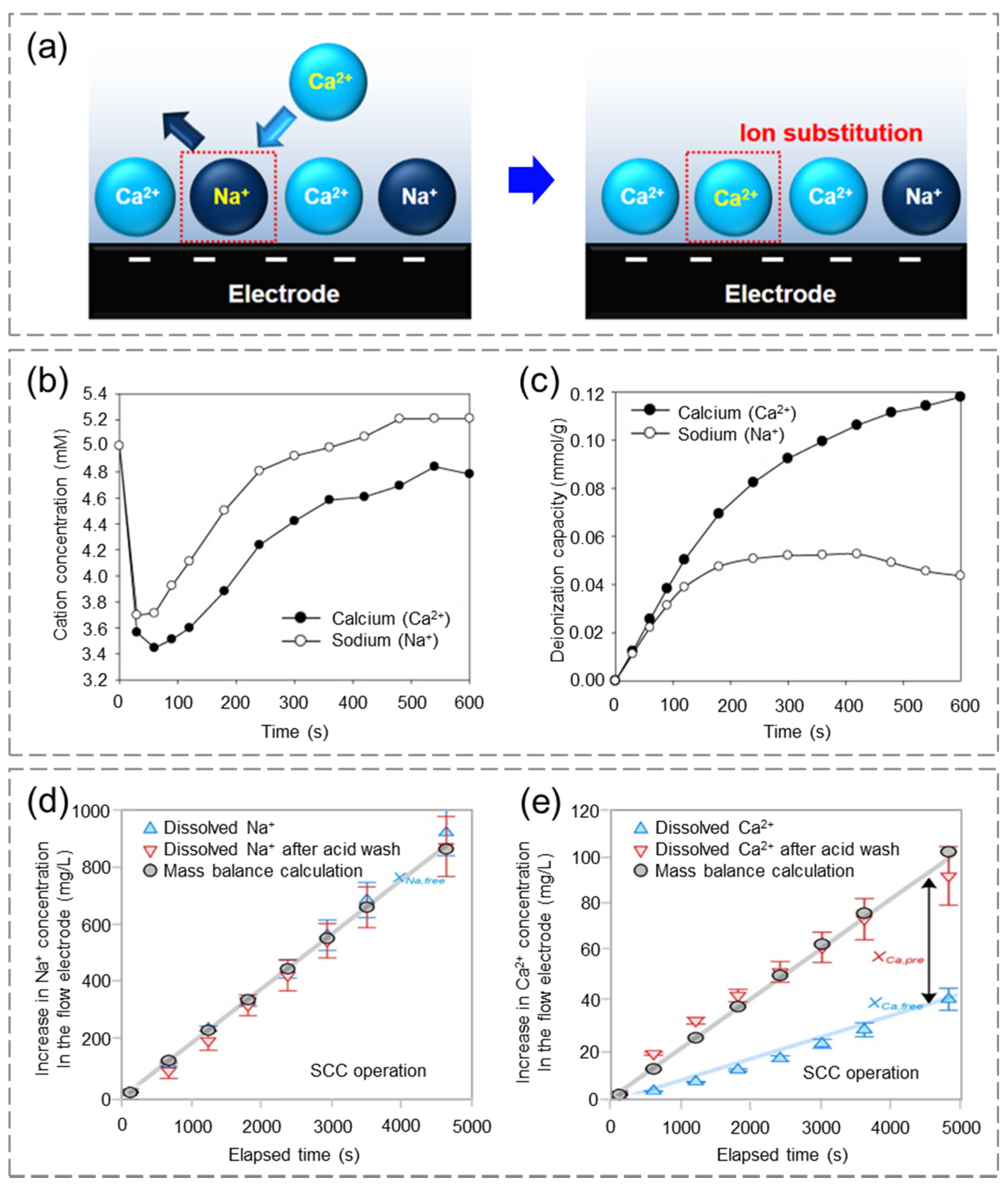 Sustainability 14 14429 g008 Sustainability 14 14429 g008