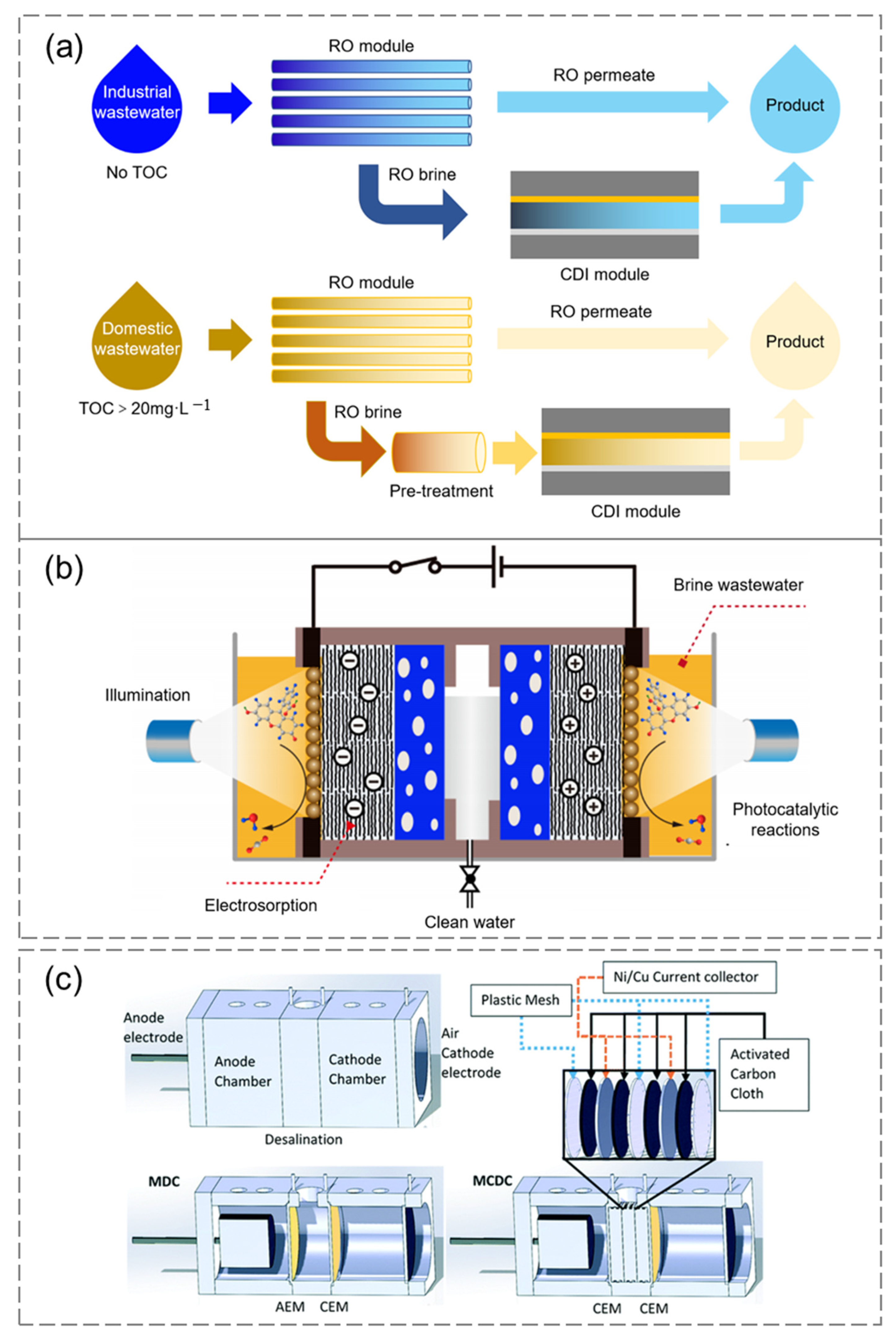 Sustainability 14 14429 g011 Sustainability 14 14429 g011