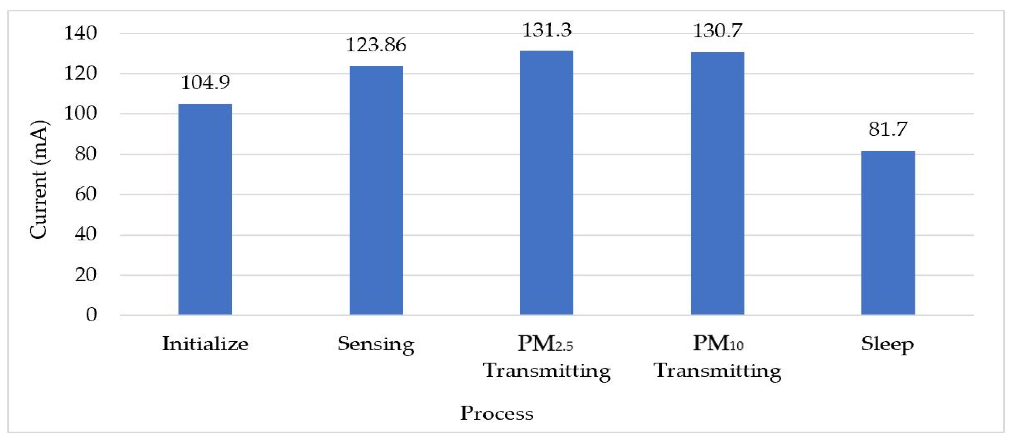 Sustainability 14 14433 g014 Sustainability 14 14433 g014