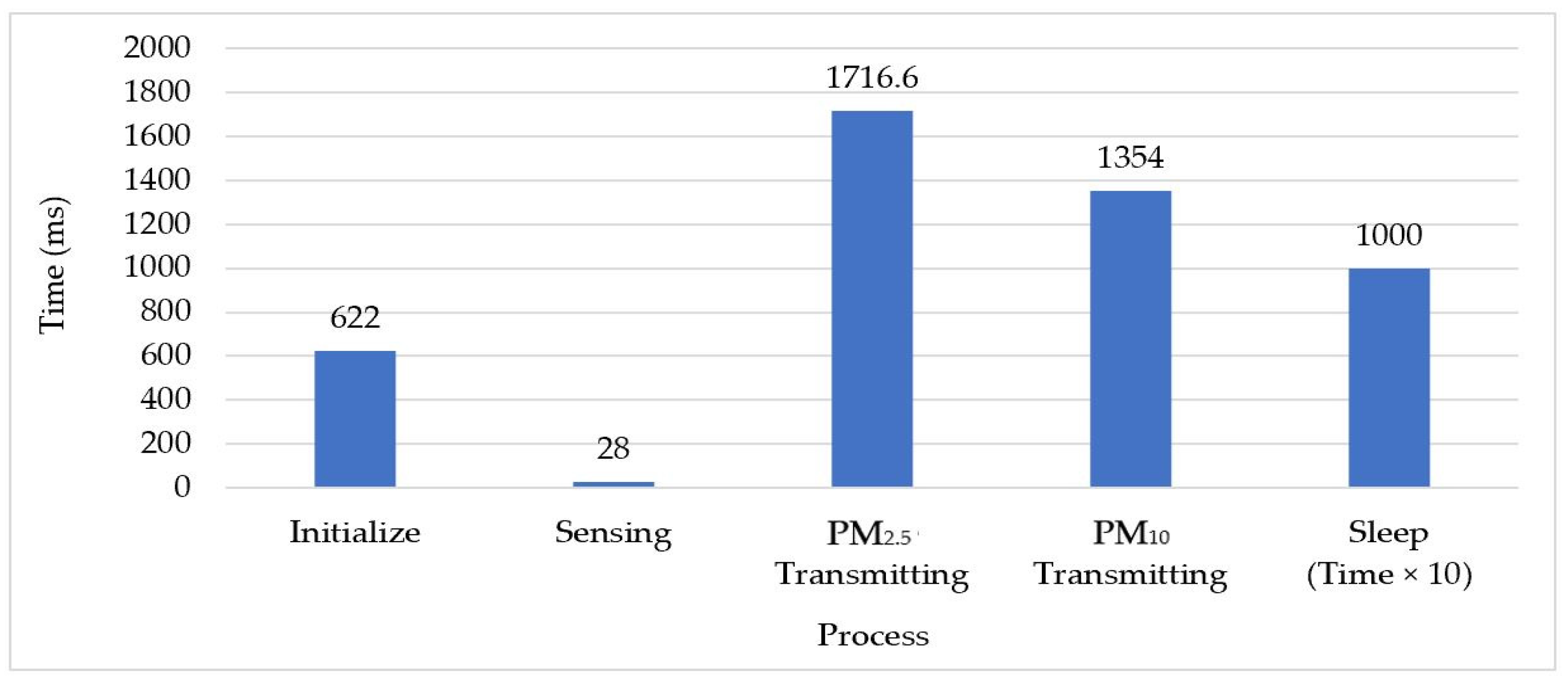 Sustainability 14 14433 g015 Sustainability 14 14433 g015