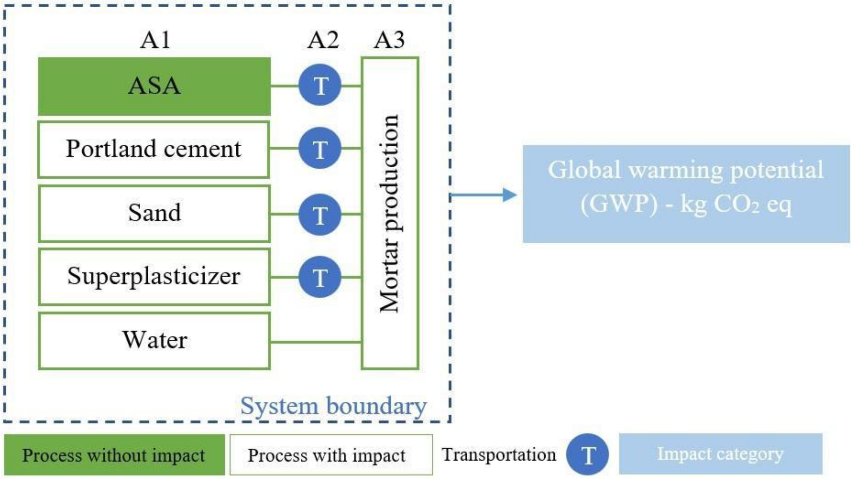 Sustainability 14 14436 g002 Sustainability 14 14436 g002