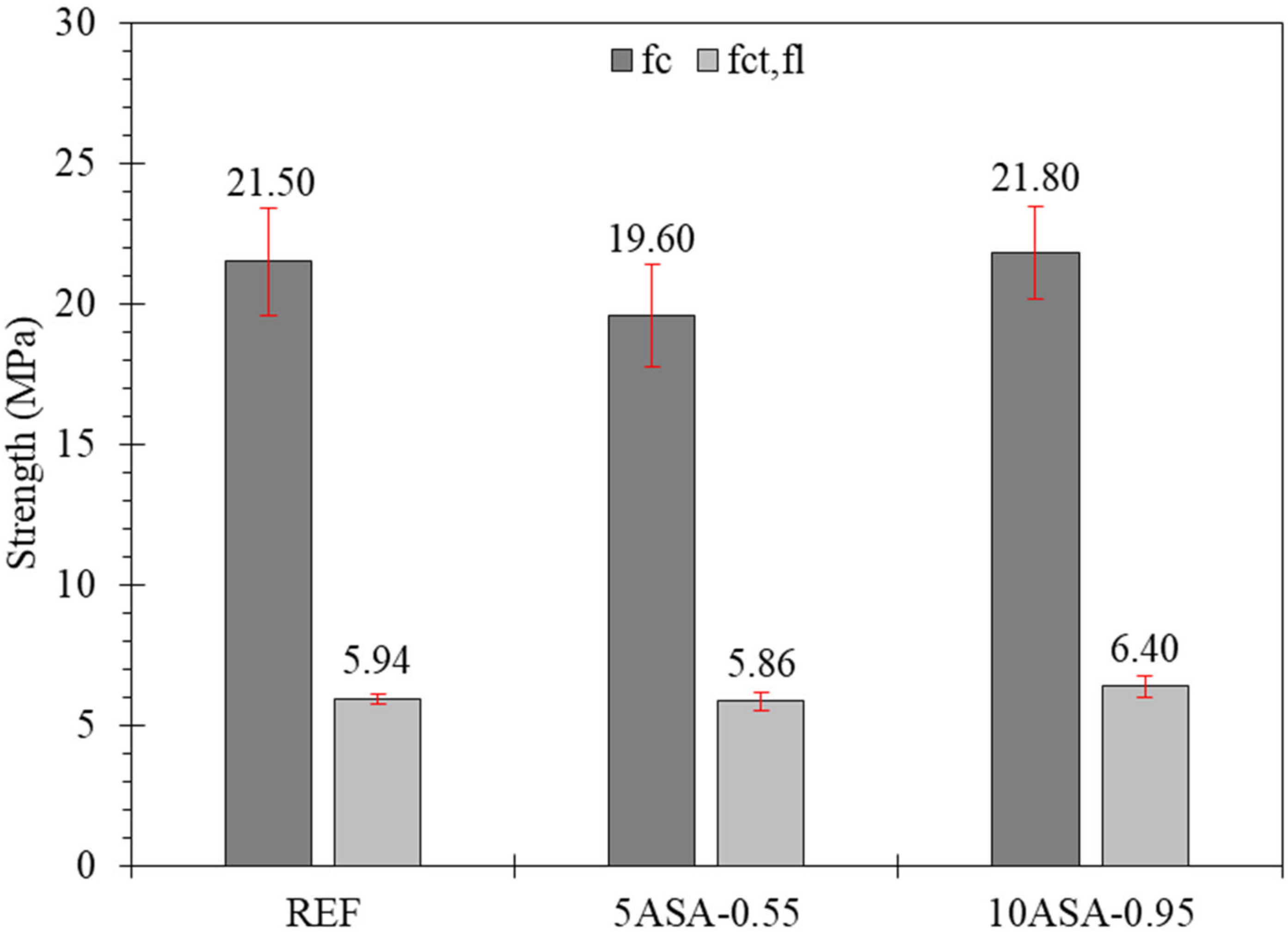 Sustainability 14 14436 g005 Sustainability 14 14436 g005