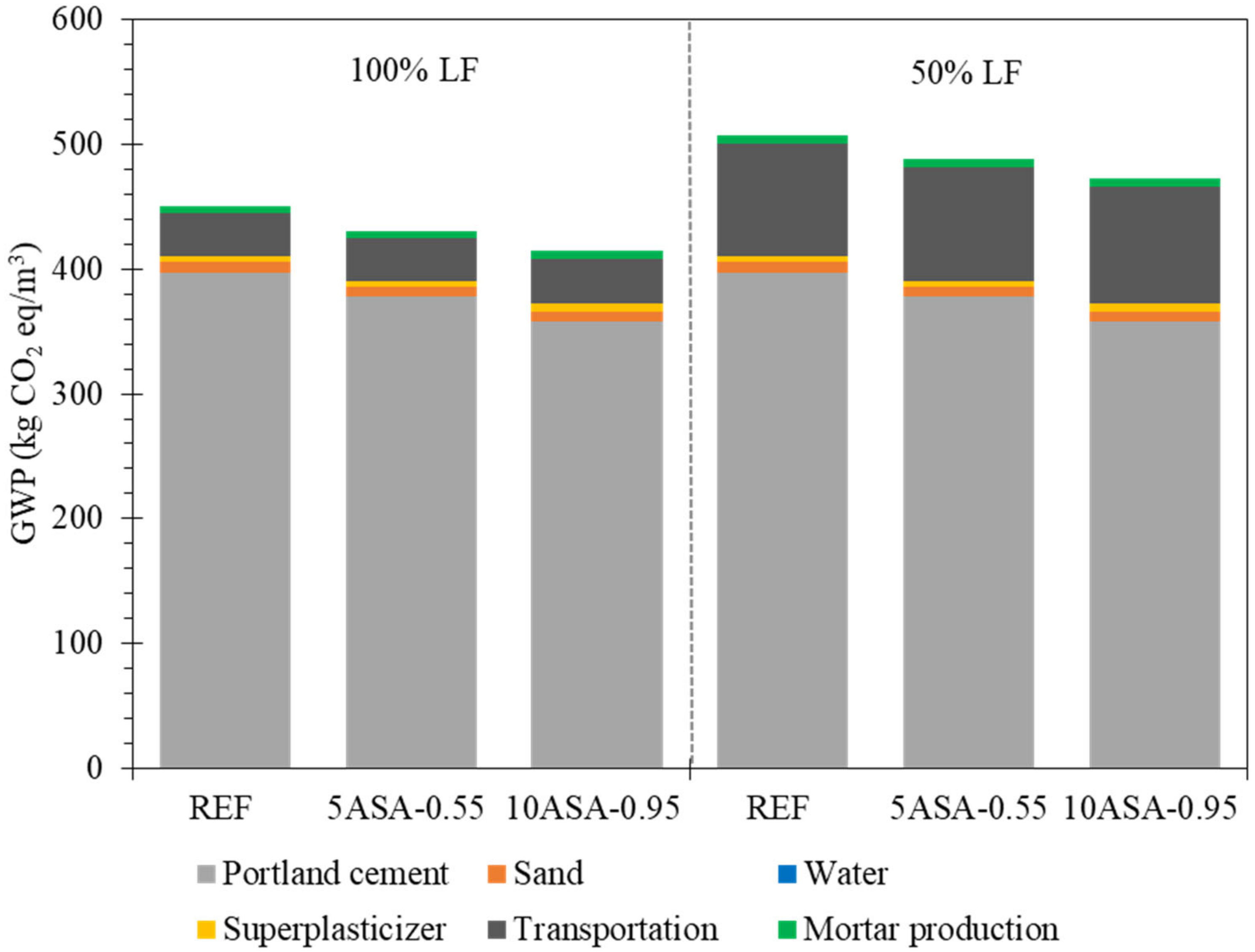 Sustainability 14 14436 g006 Sustainability 14 14436 g006