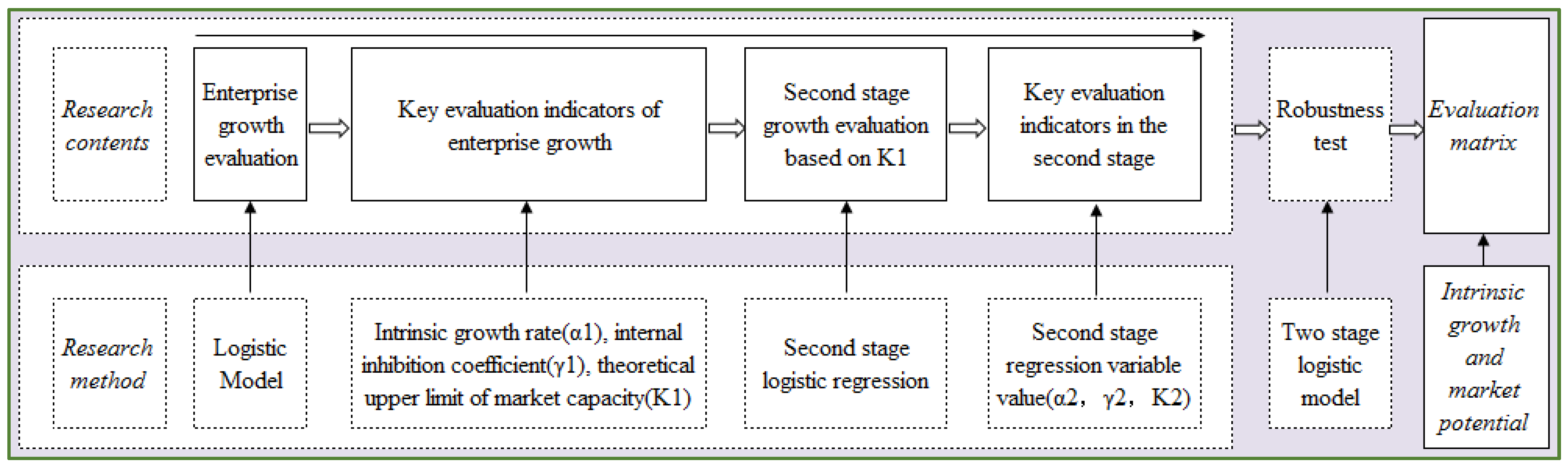 洋書 Corporate Lifecycles Corporate Lifecycles: How and Why Corporations Grow and Die