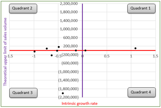 Assessment of Enterprise Life Cycle Based on Two-Stage Assessment of Enterprise Life Cycle Based on Two-Stage