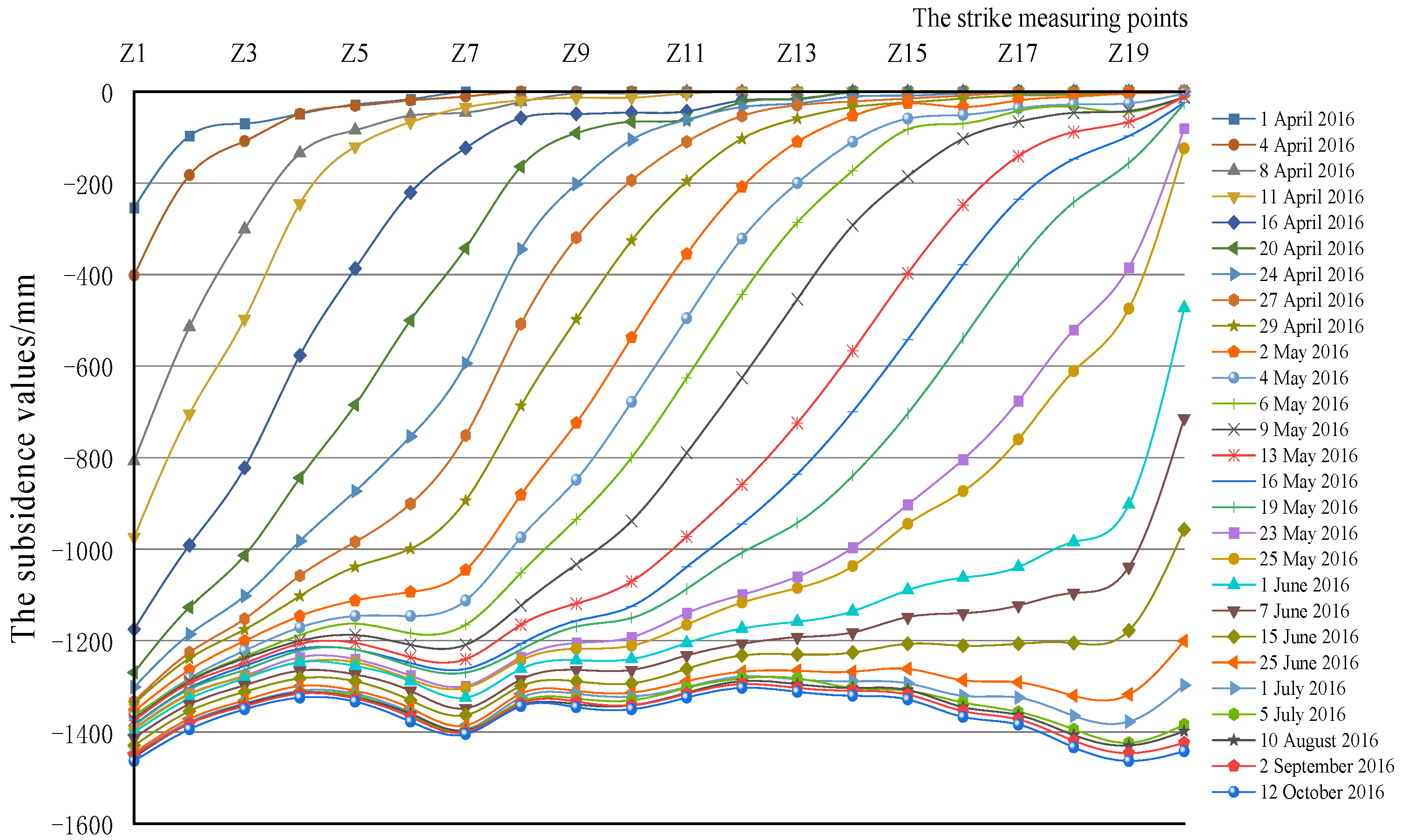 Sustainability 14 14443 g003