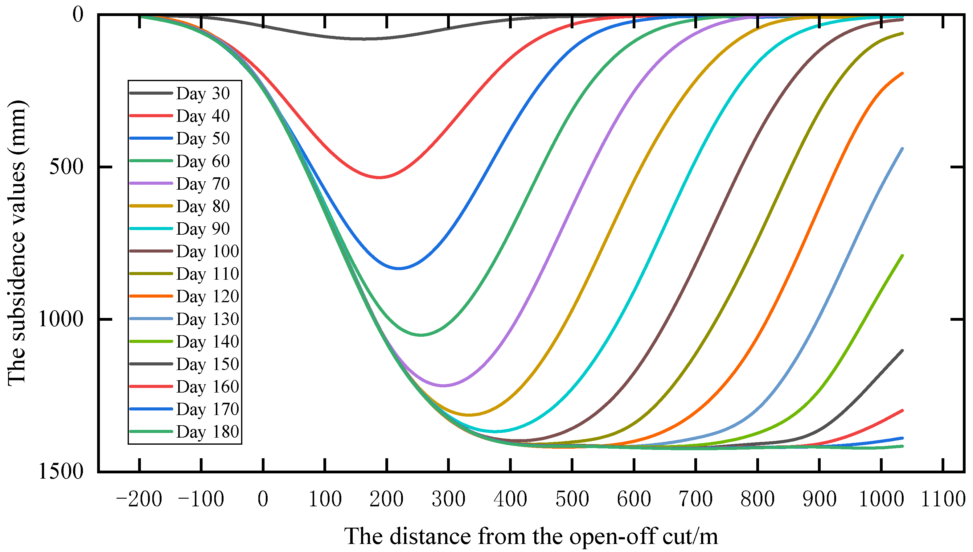 Sustainability 14 14443 g008