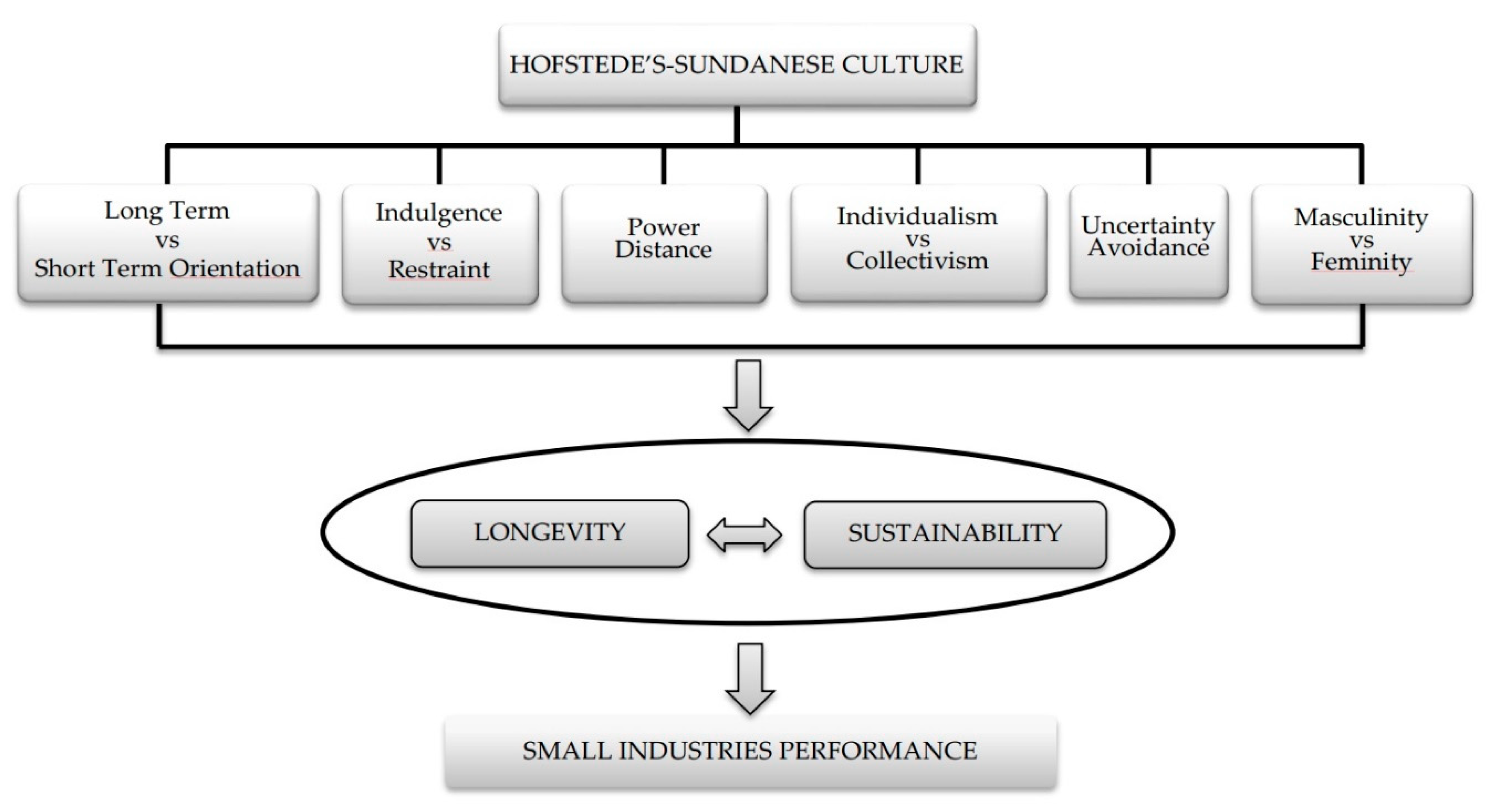 Sustainability 14 14445 g001