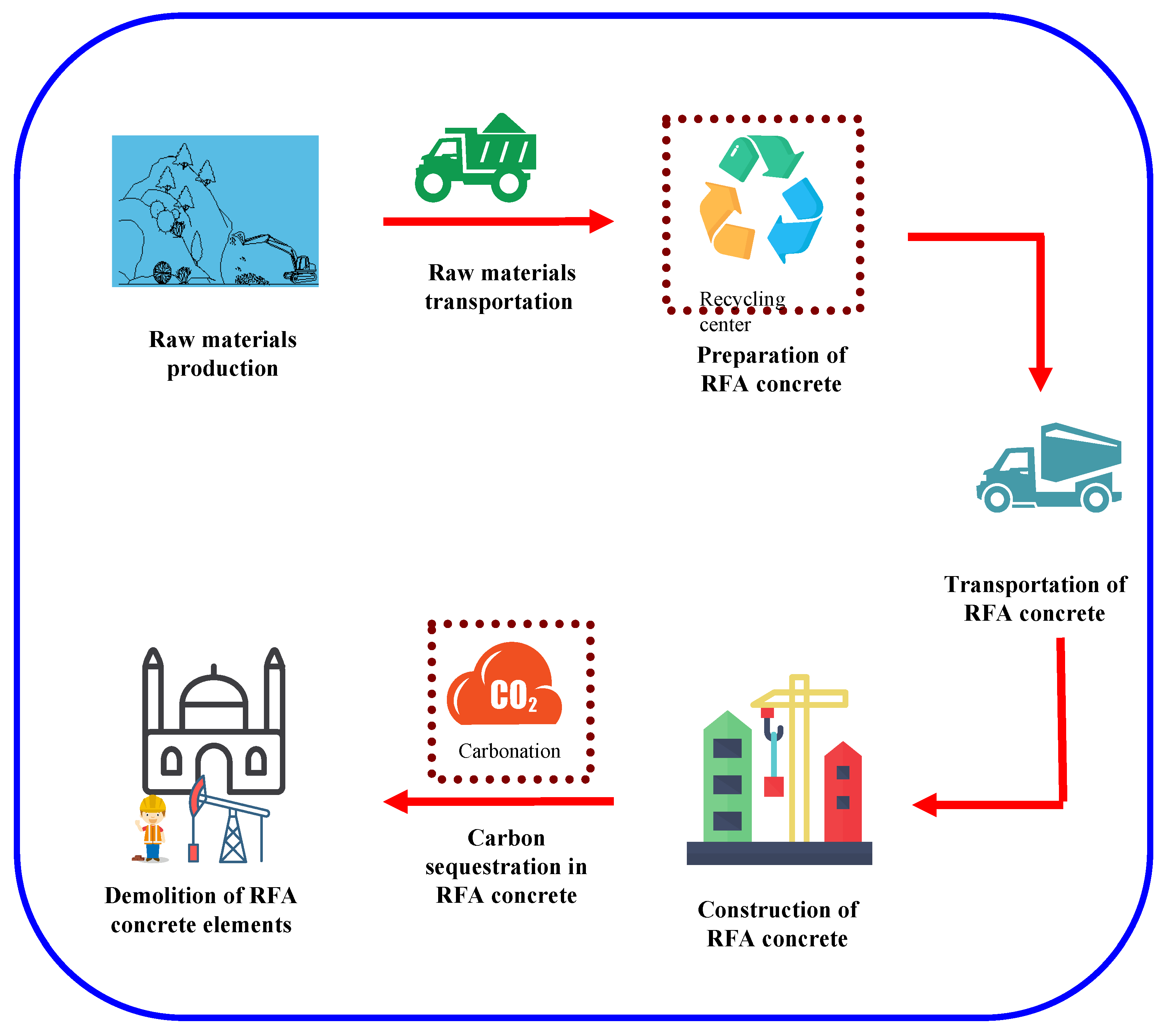 Sustainability 14 14448 g001