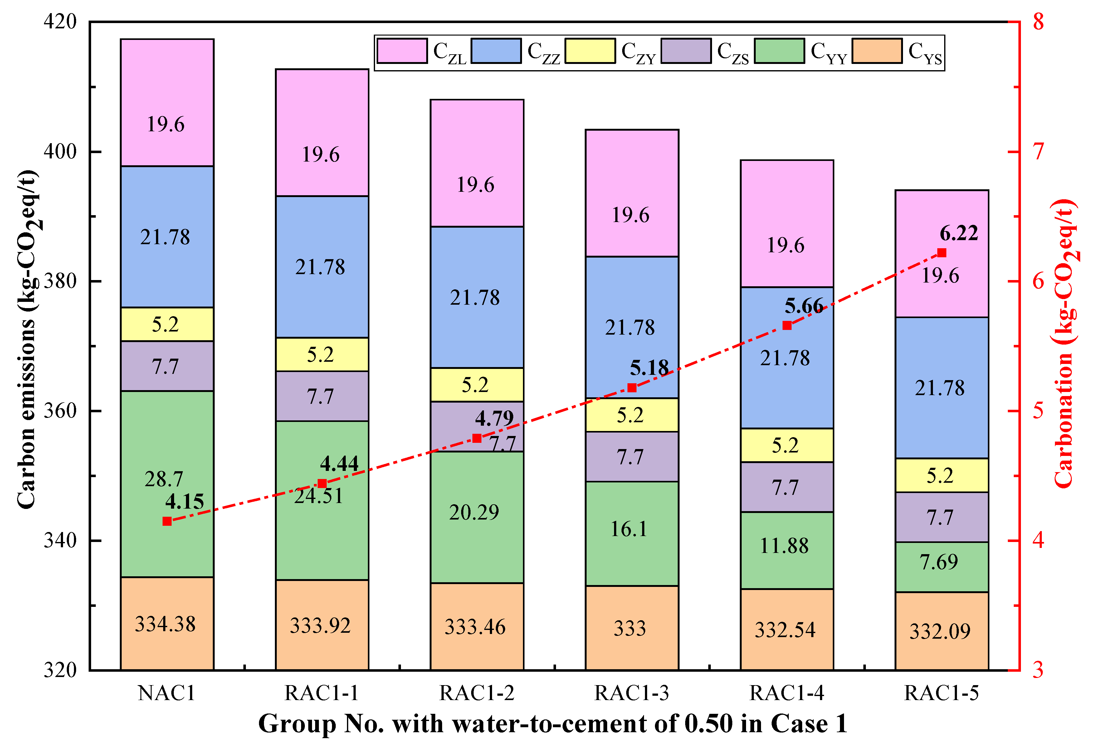 Sustainability 14 14448 g003