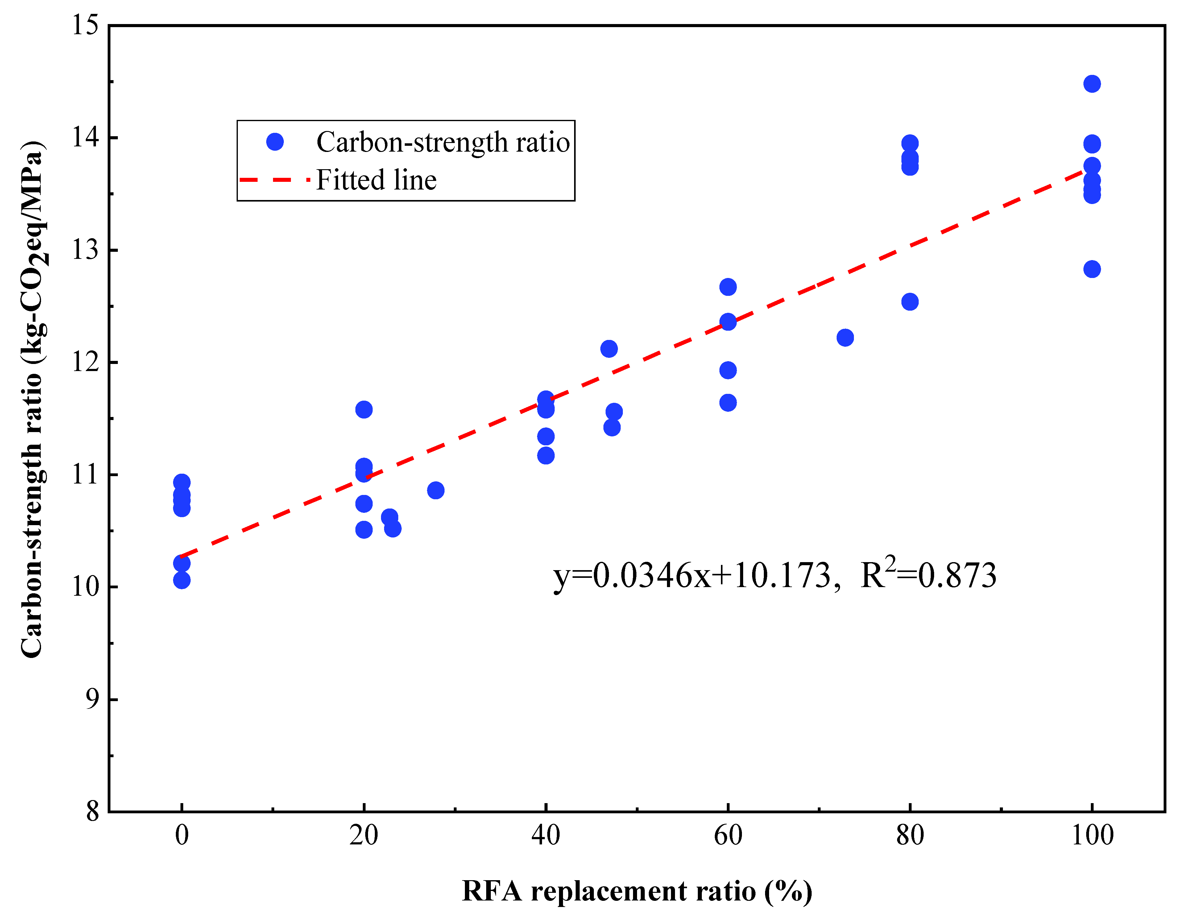 Sustainability 14 14448 g006