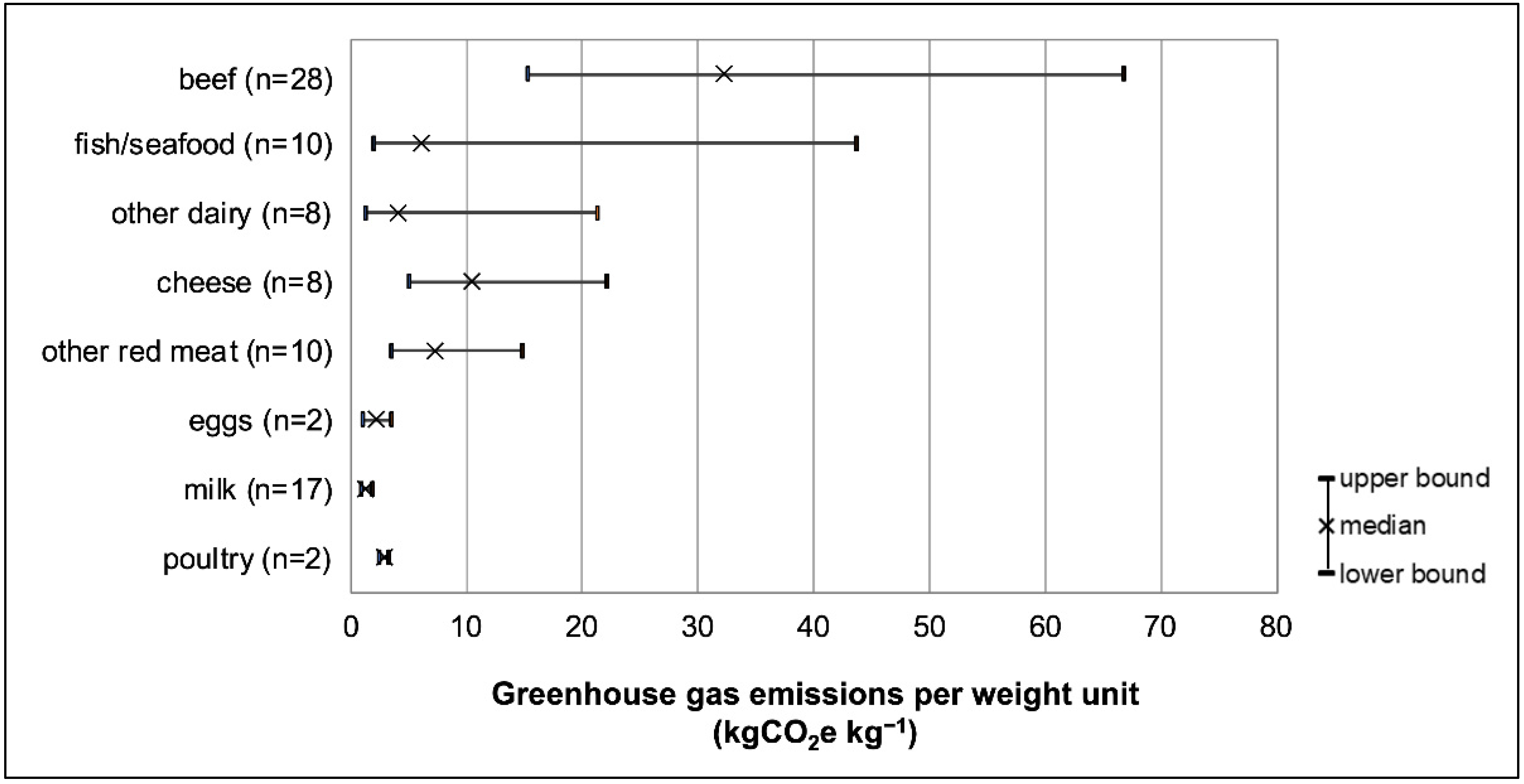 Sustainability 14 14449 g001 Sustainability 14 14449 g001