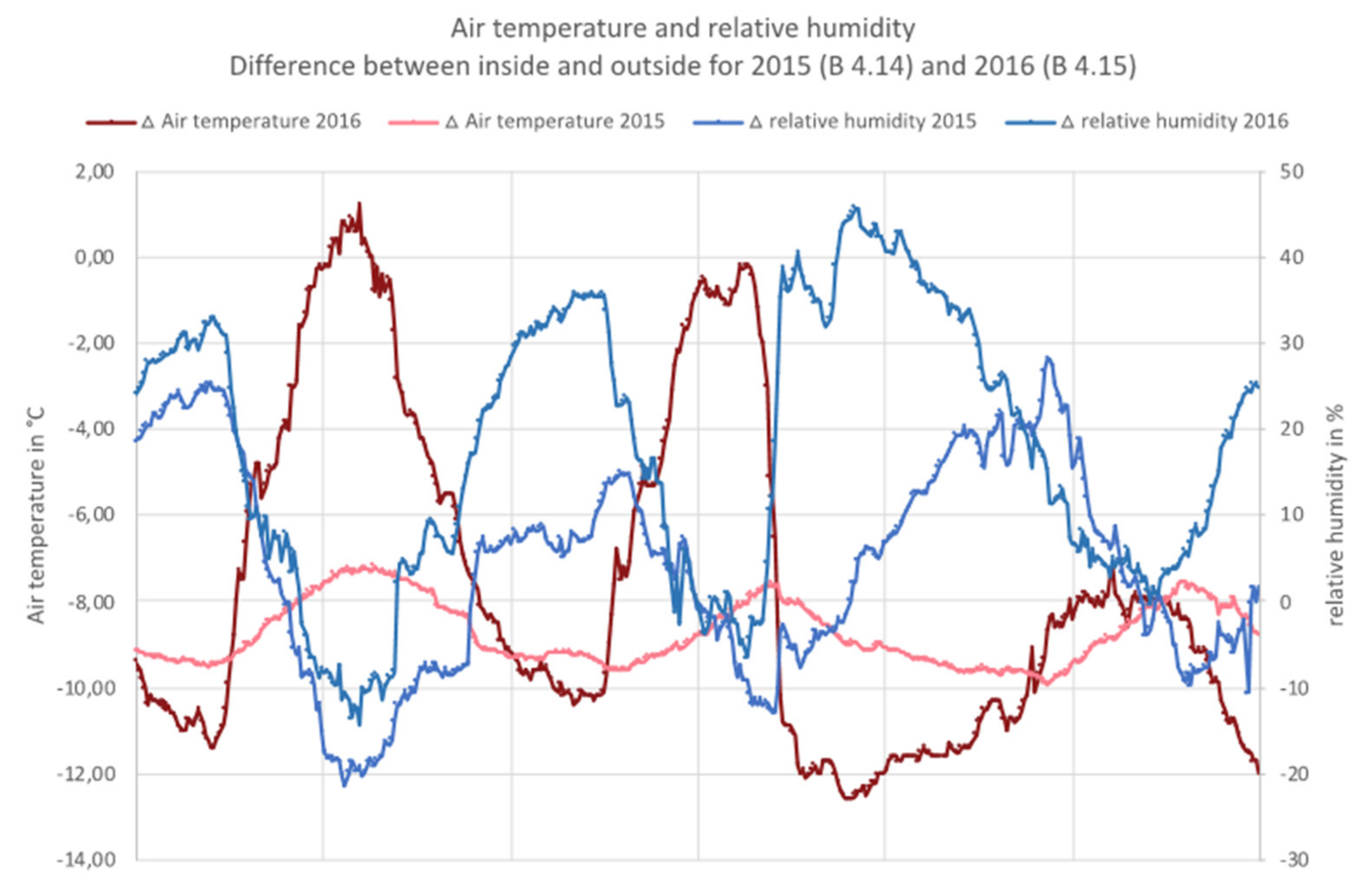 Sustainability 14 14450 g010