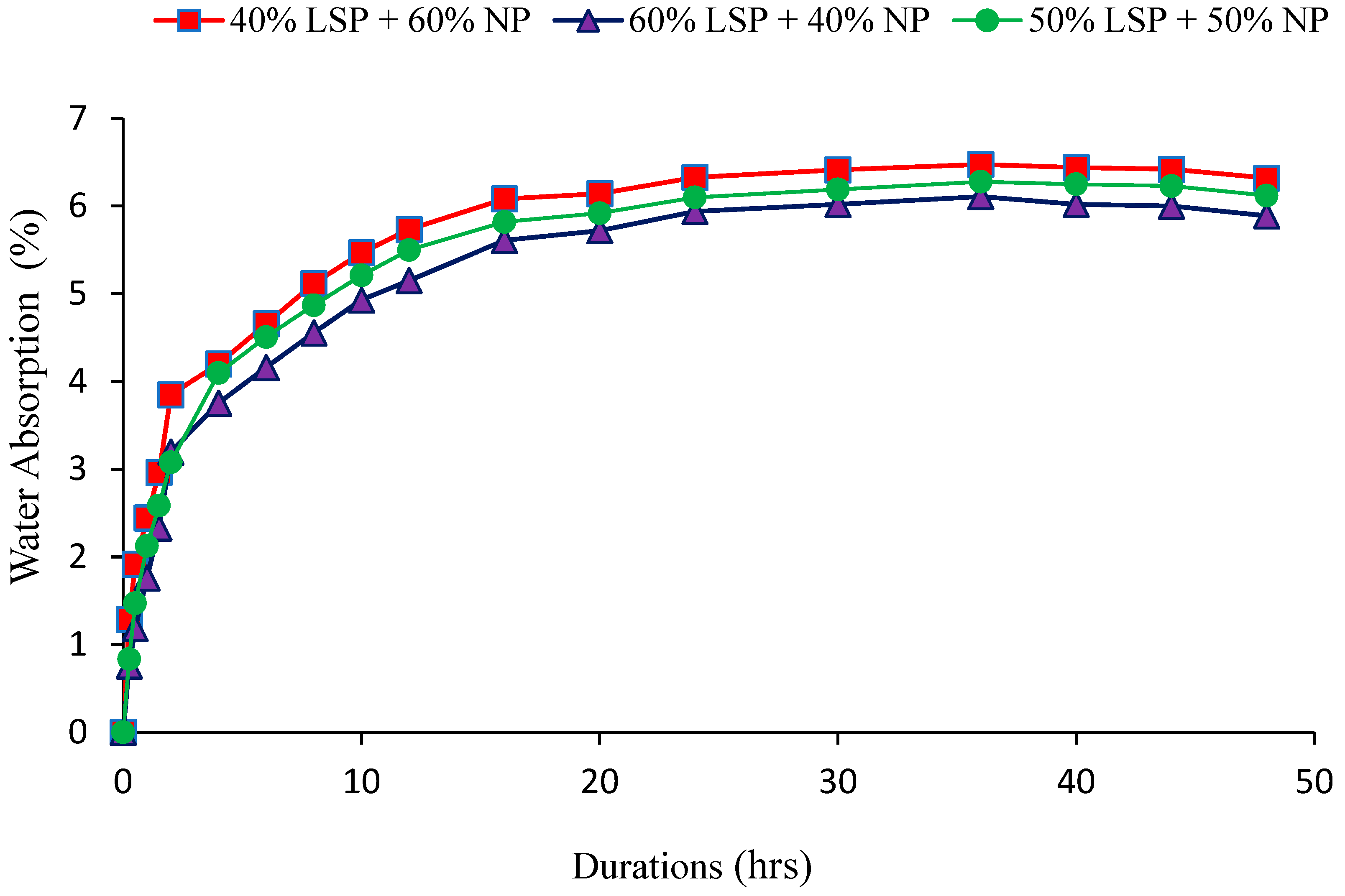 Sustainability 14 14451 g004 Sustainability 14 14451 g004